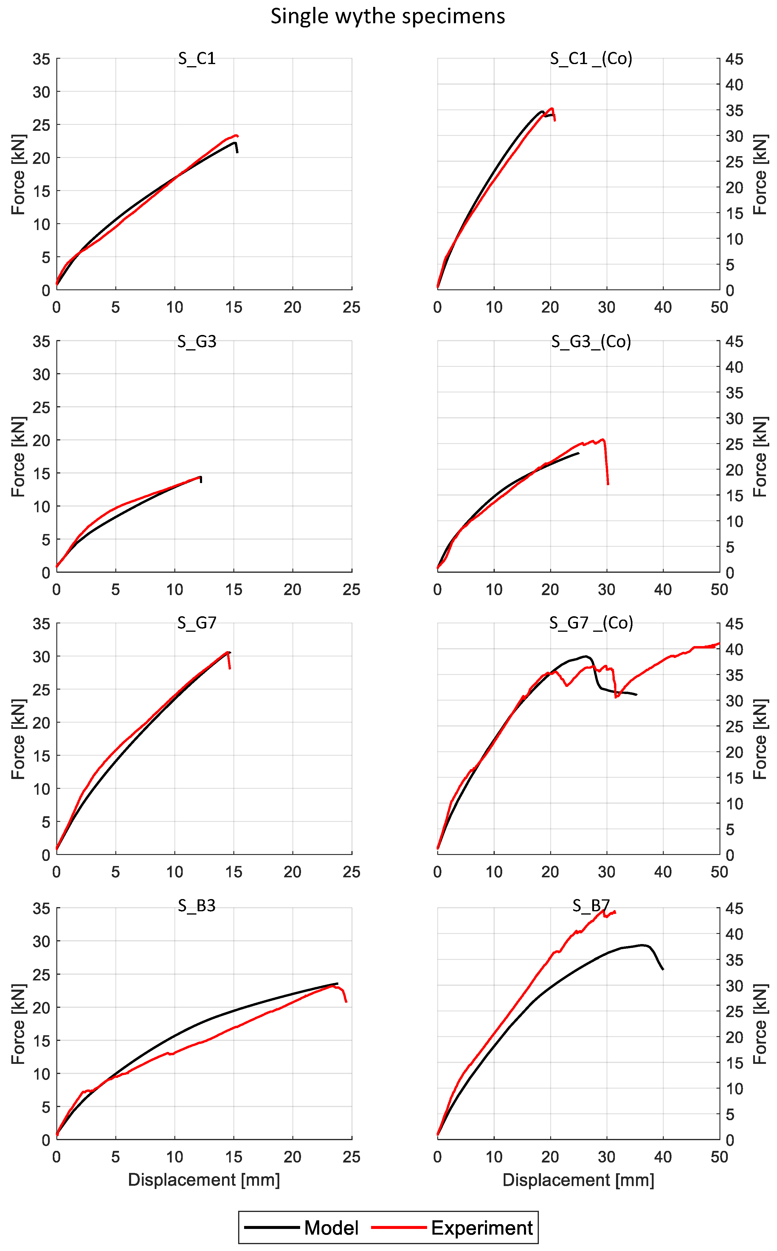 Buildings 14 00032 g007