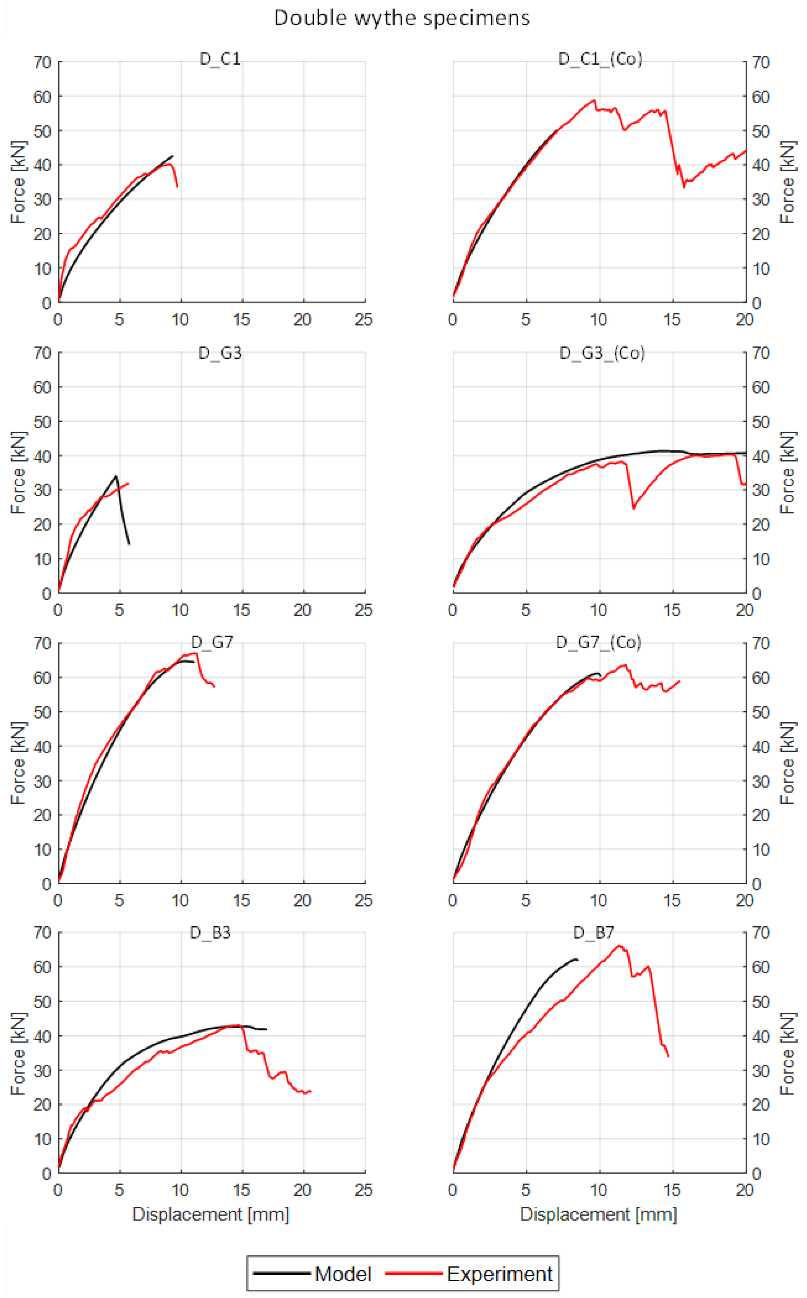 Buildings 14 00032 g008