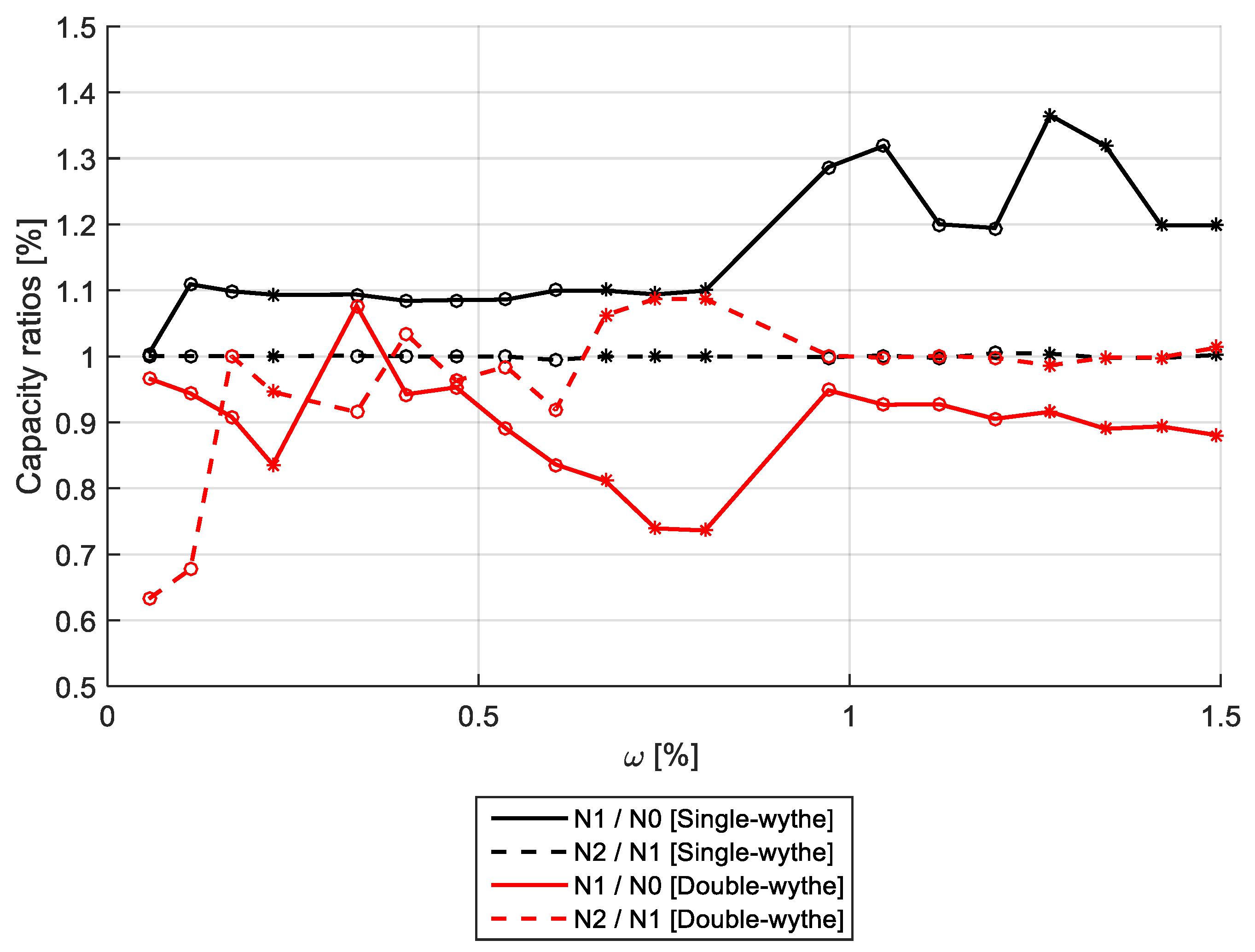 Buildings 14 00032 g016