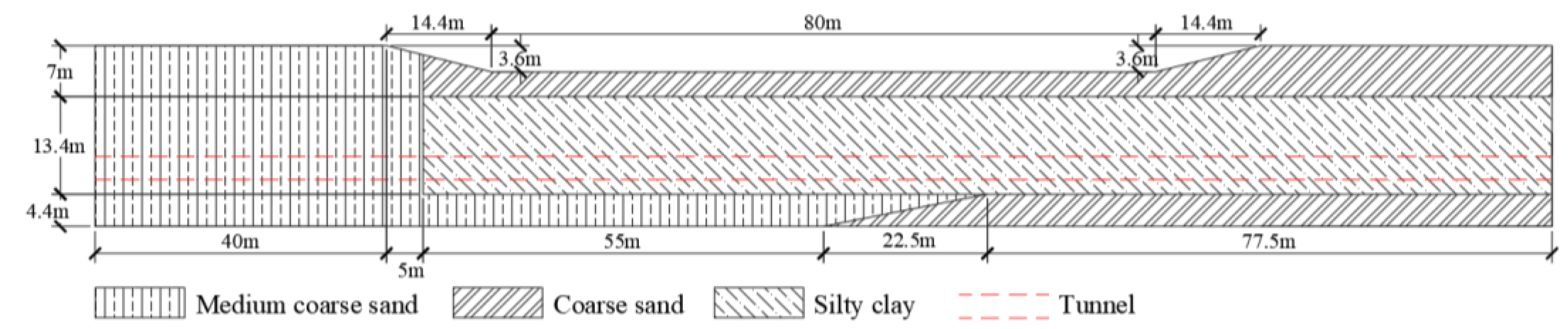 Buildings 14 00034 g004