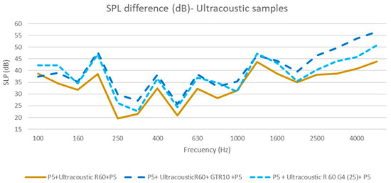 Buildings 14 00035 g008