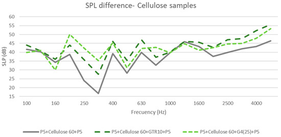Buildings 14 00035 g009