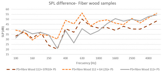 Buildings 14 00035 g010