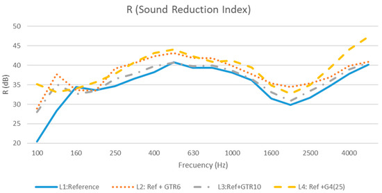 Buildings 14 00035 g012