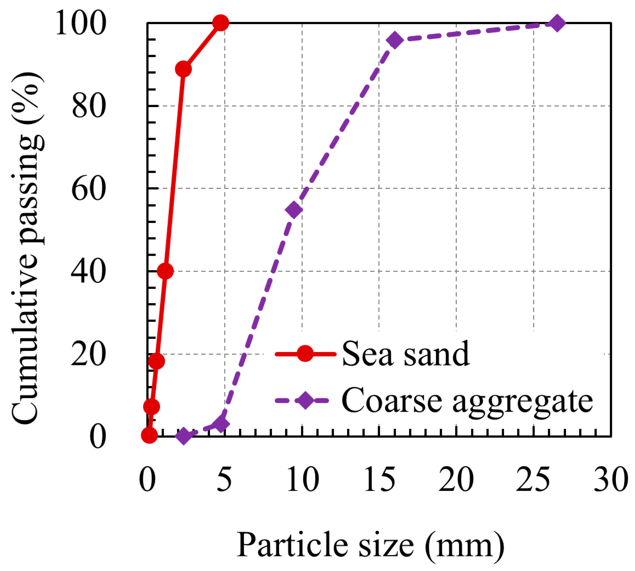 Buildings 14 00038 g002
