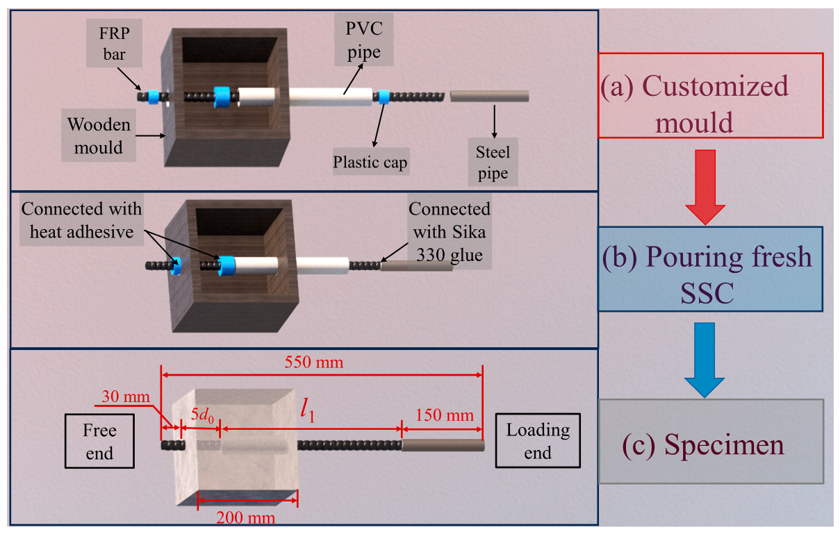 Buildings 14 00038 g004