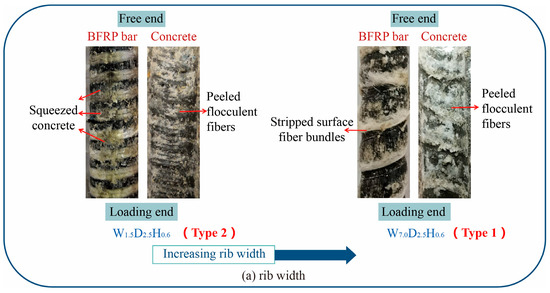 Buildings 14 00038 g005a