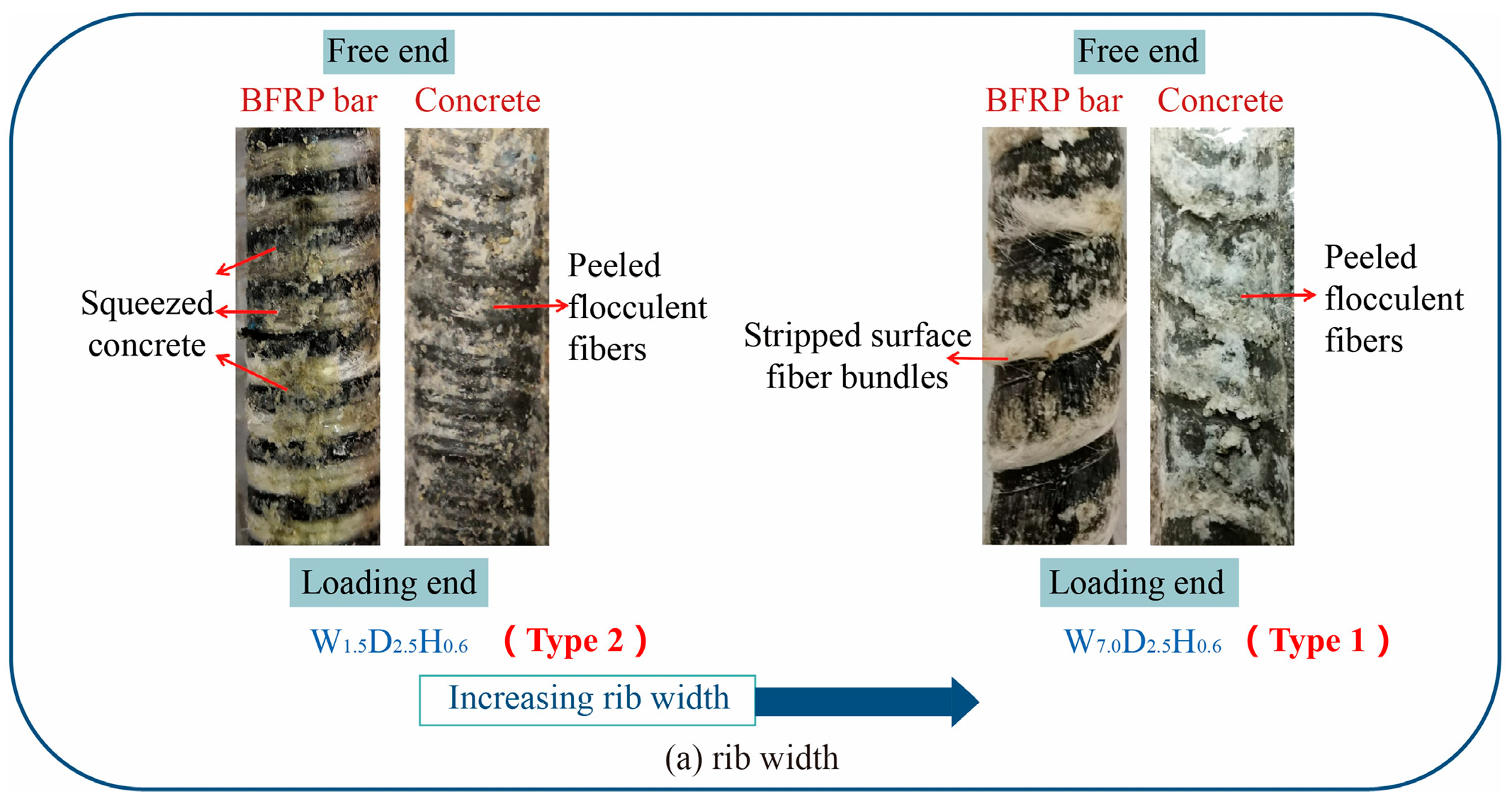 Buildings 14 00038 g005a