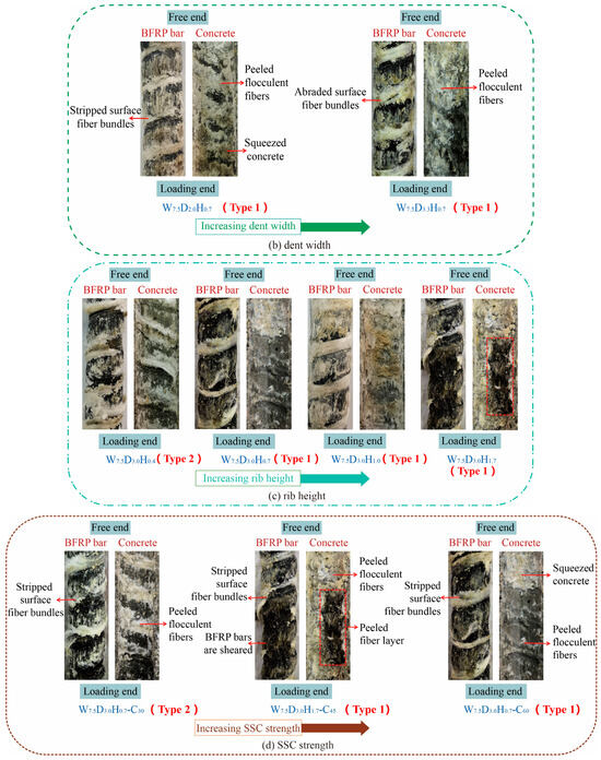 Buildings 14 00038 g005b