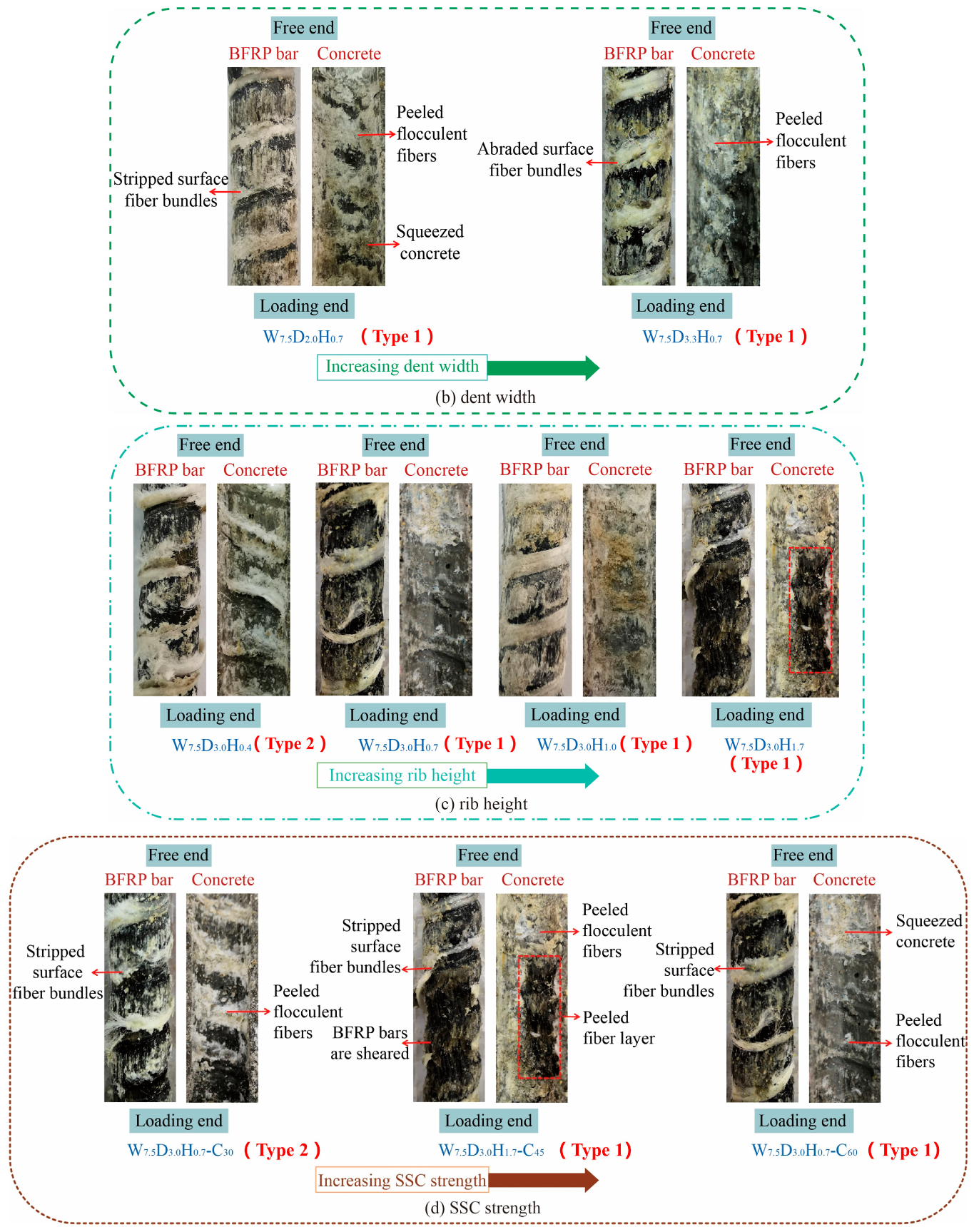 Buildings 14 00038 g005b