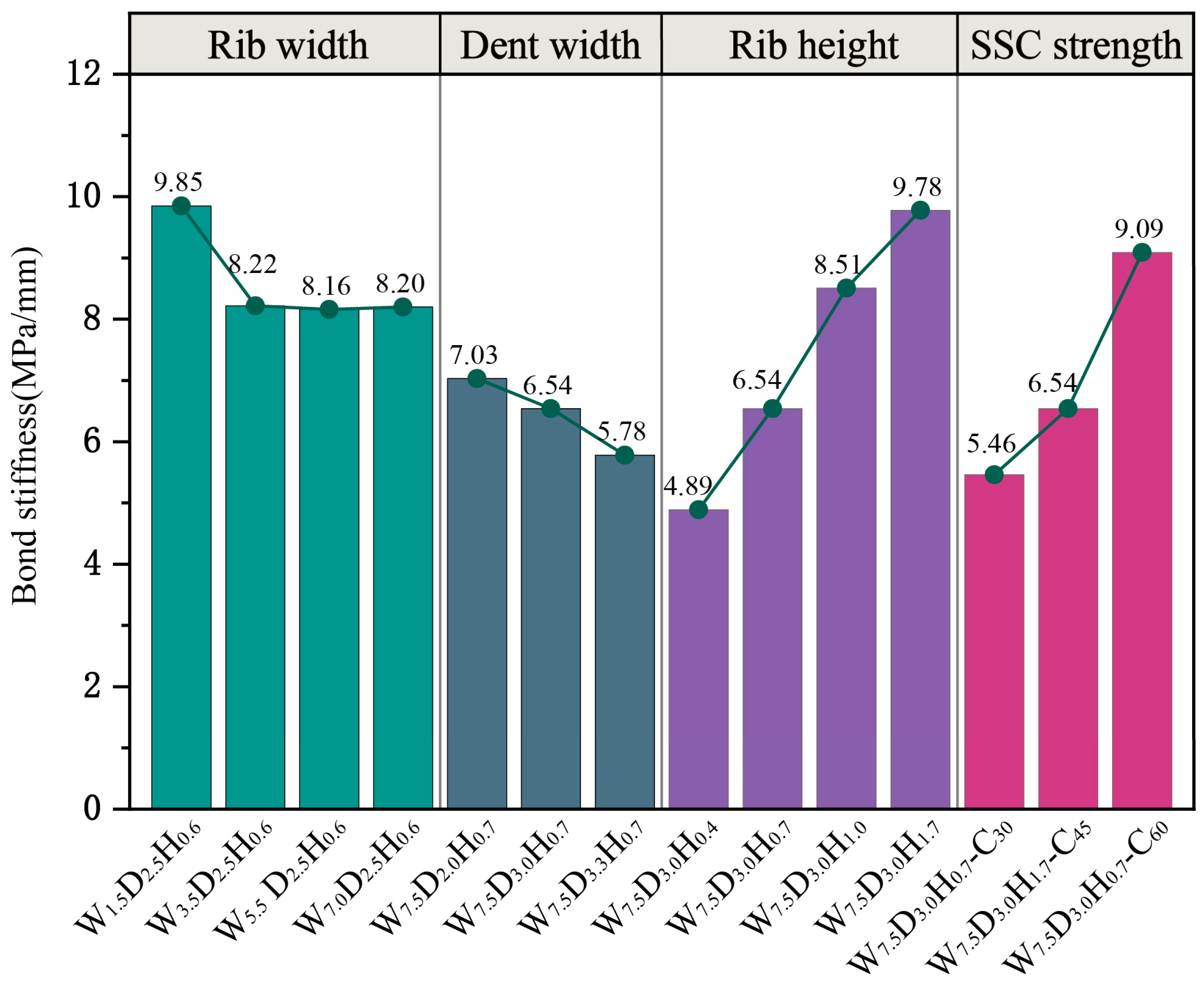 Buildings 14 00038 g008