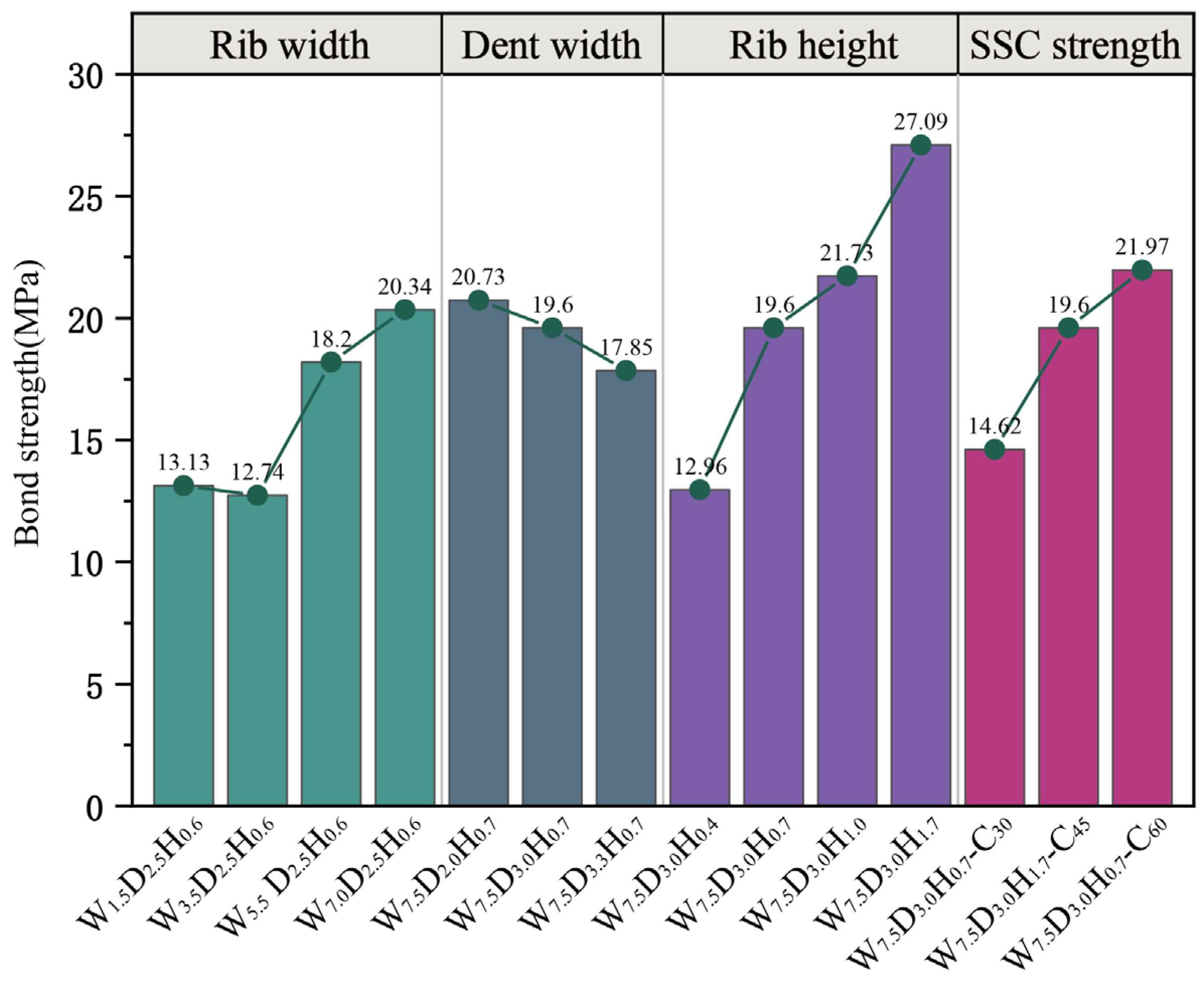 Buildings 14 00038 g009
