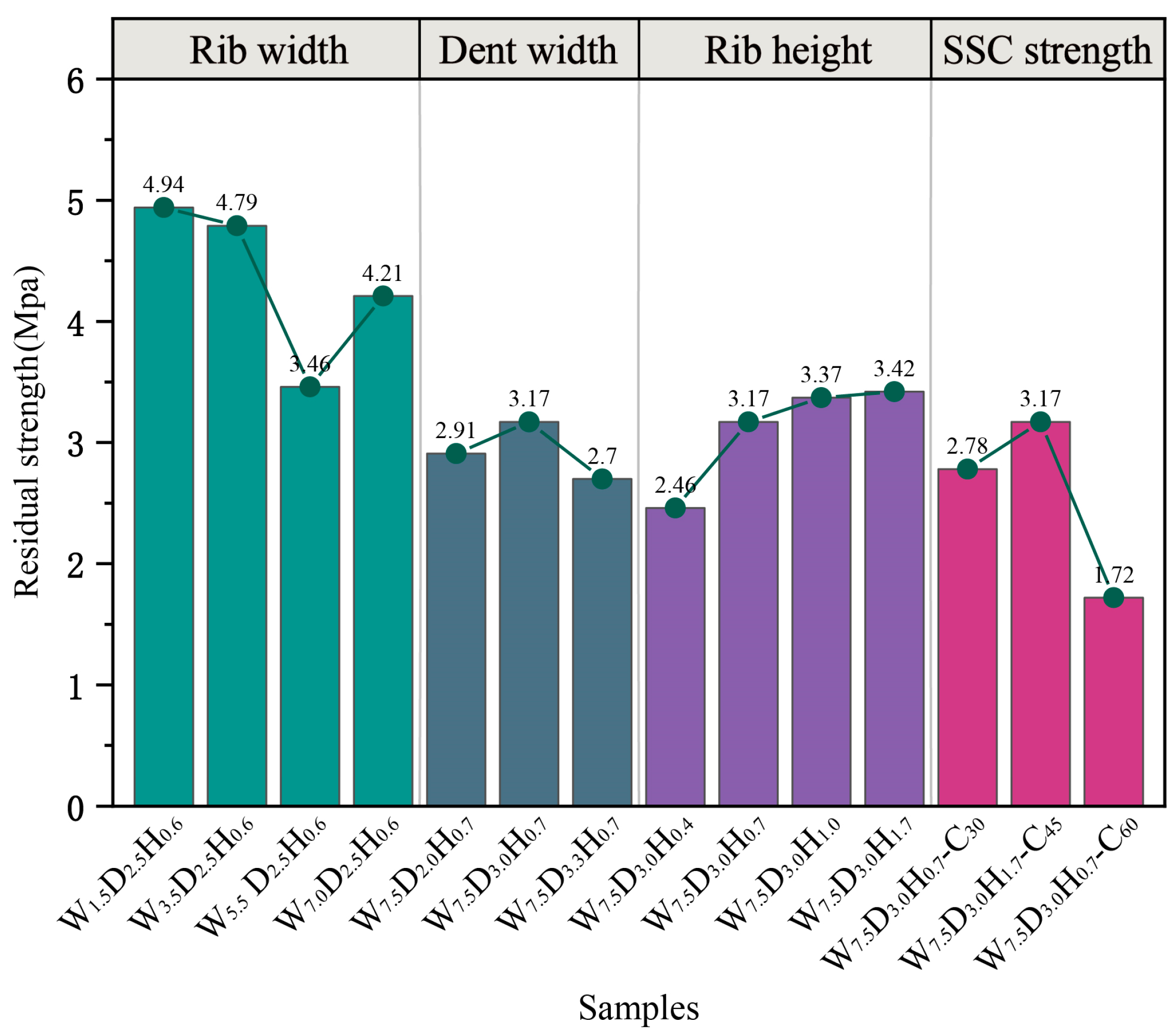 Buildings 14 00038 g011