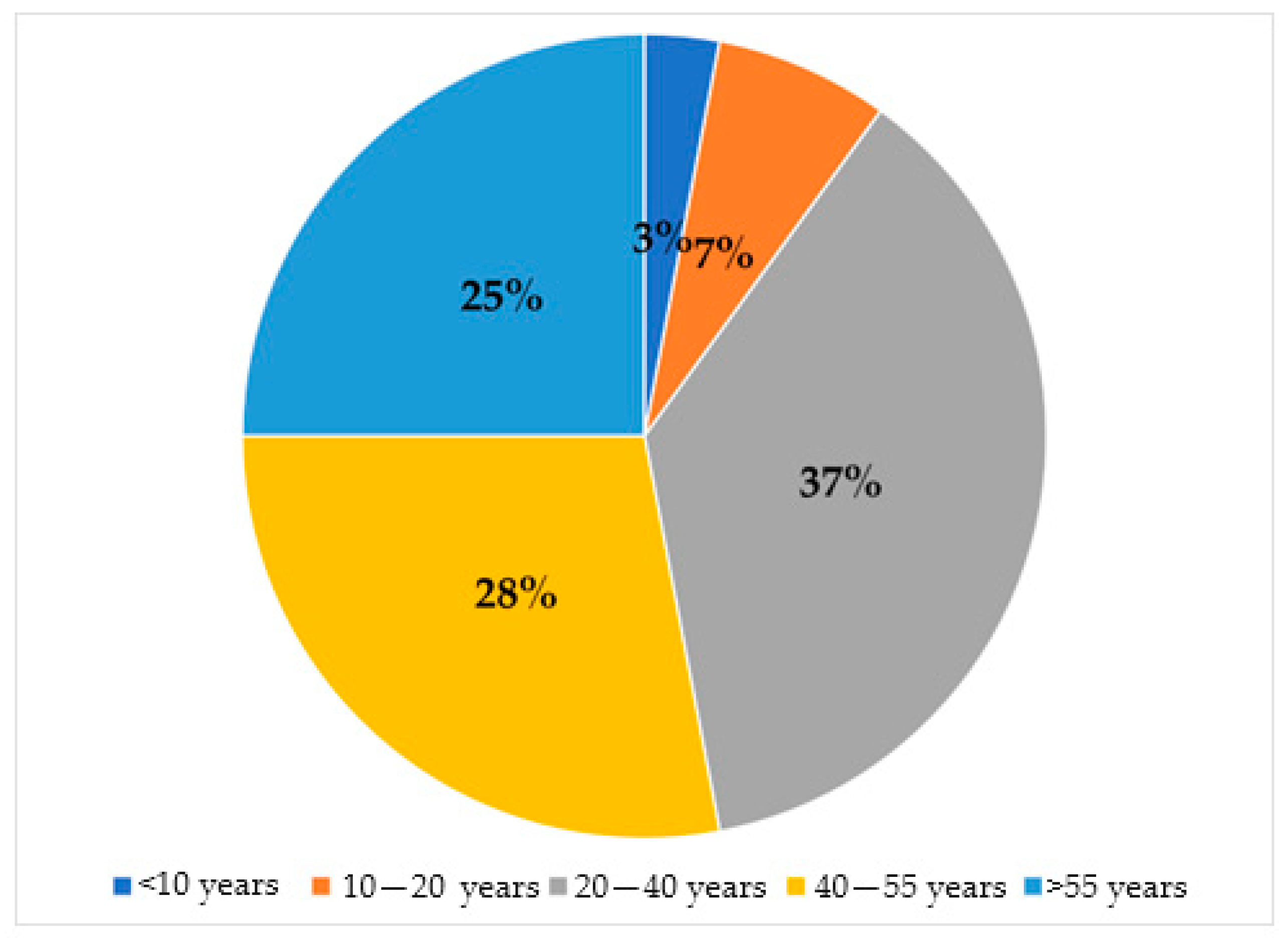 Buildings 14 00040 g004