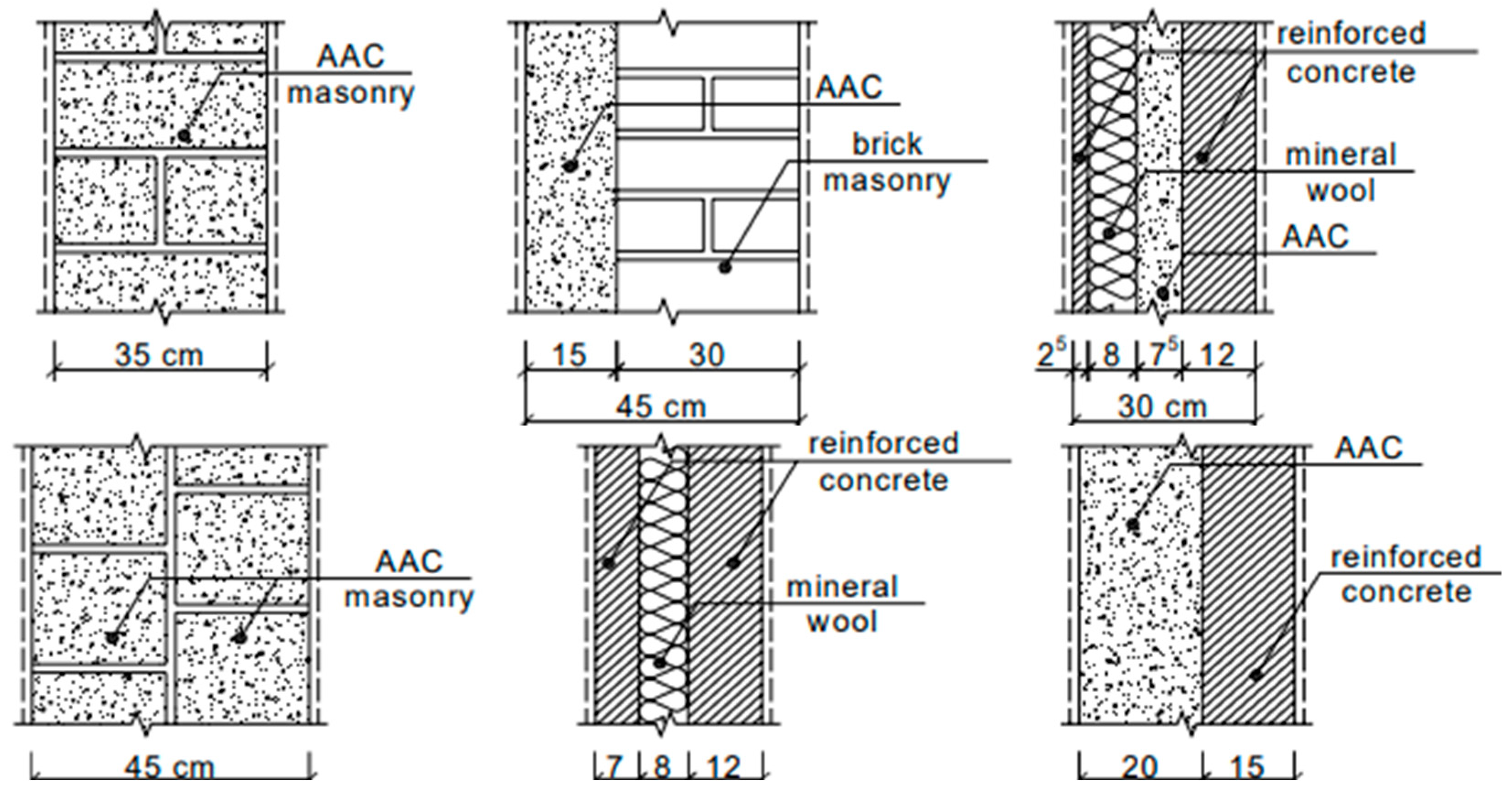 Buildings 14 00040 g007