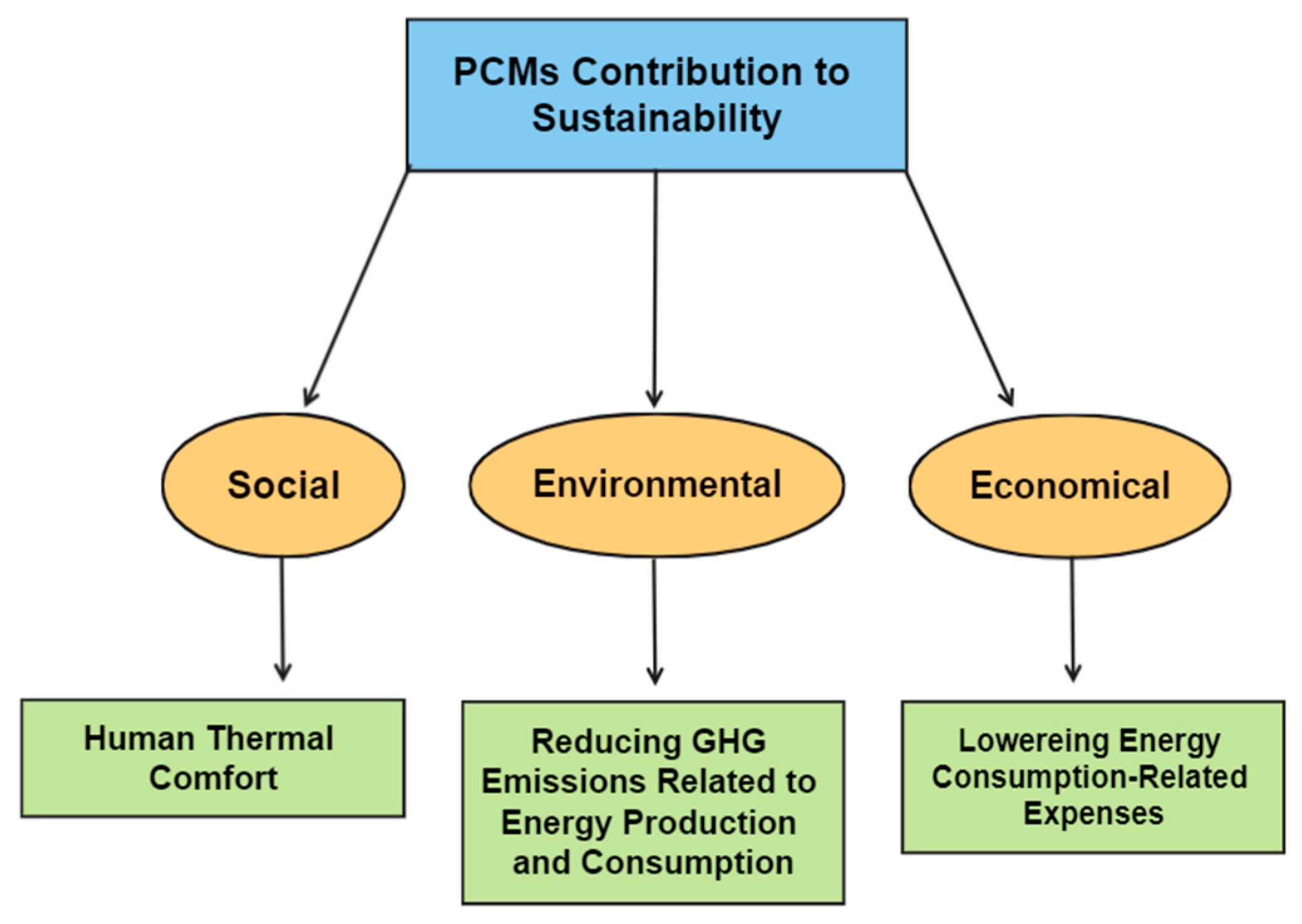 Buildings 14 00040 g008