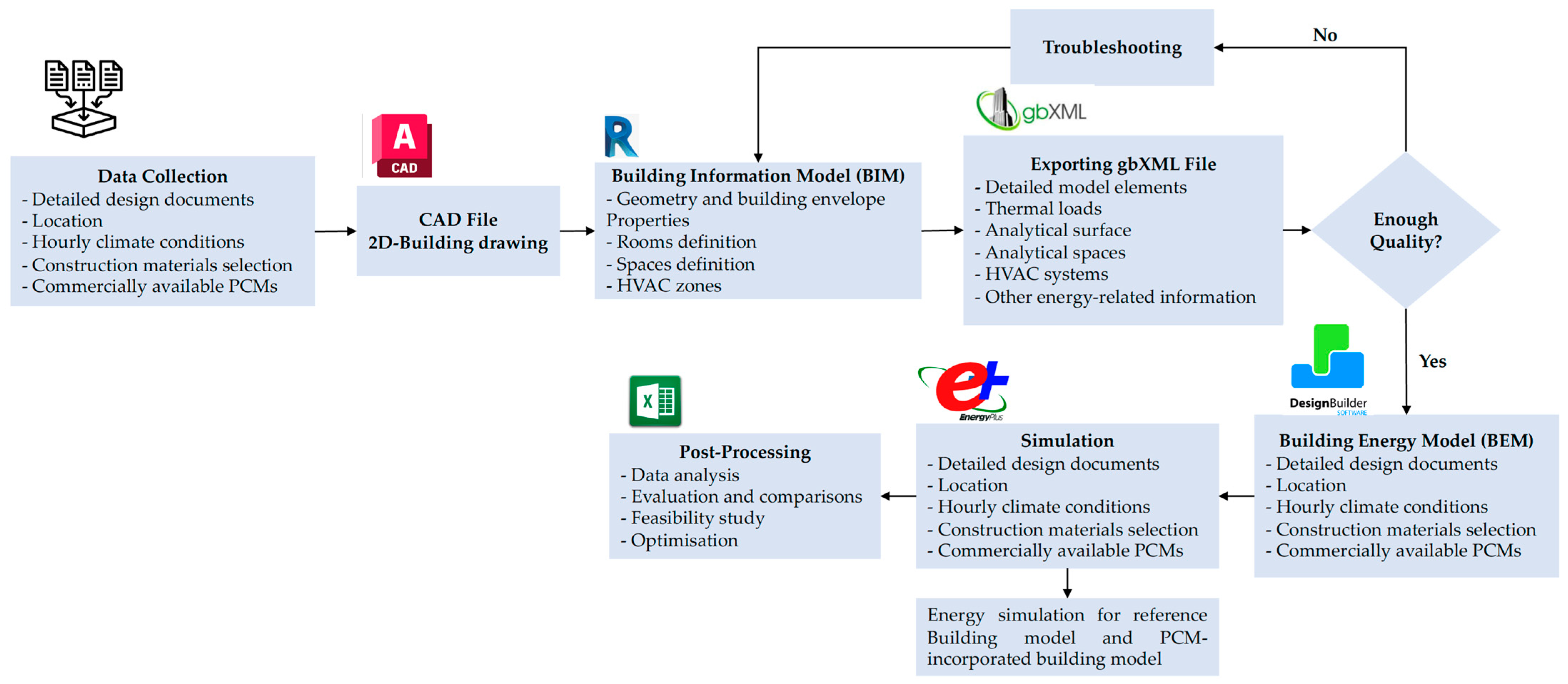 Buildings 14 00040 g009