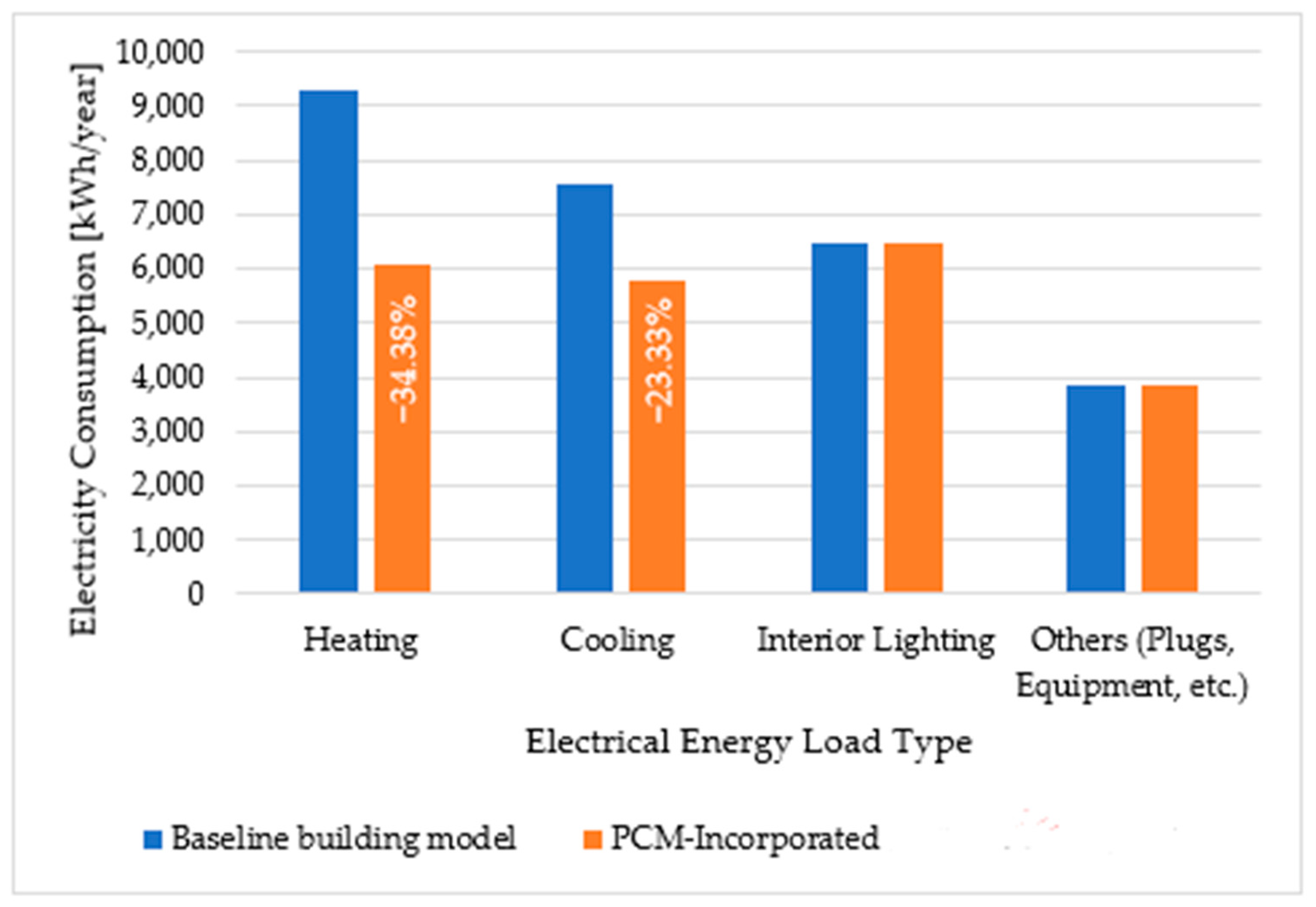 Buildings 14 00040 g018