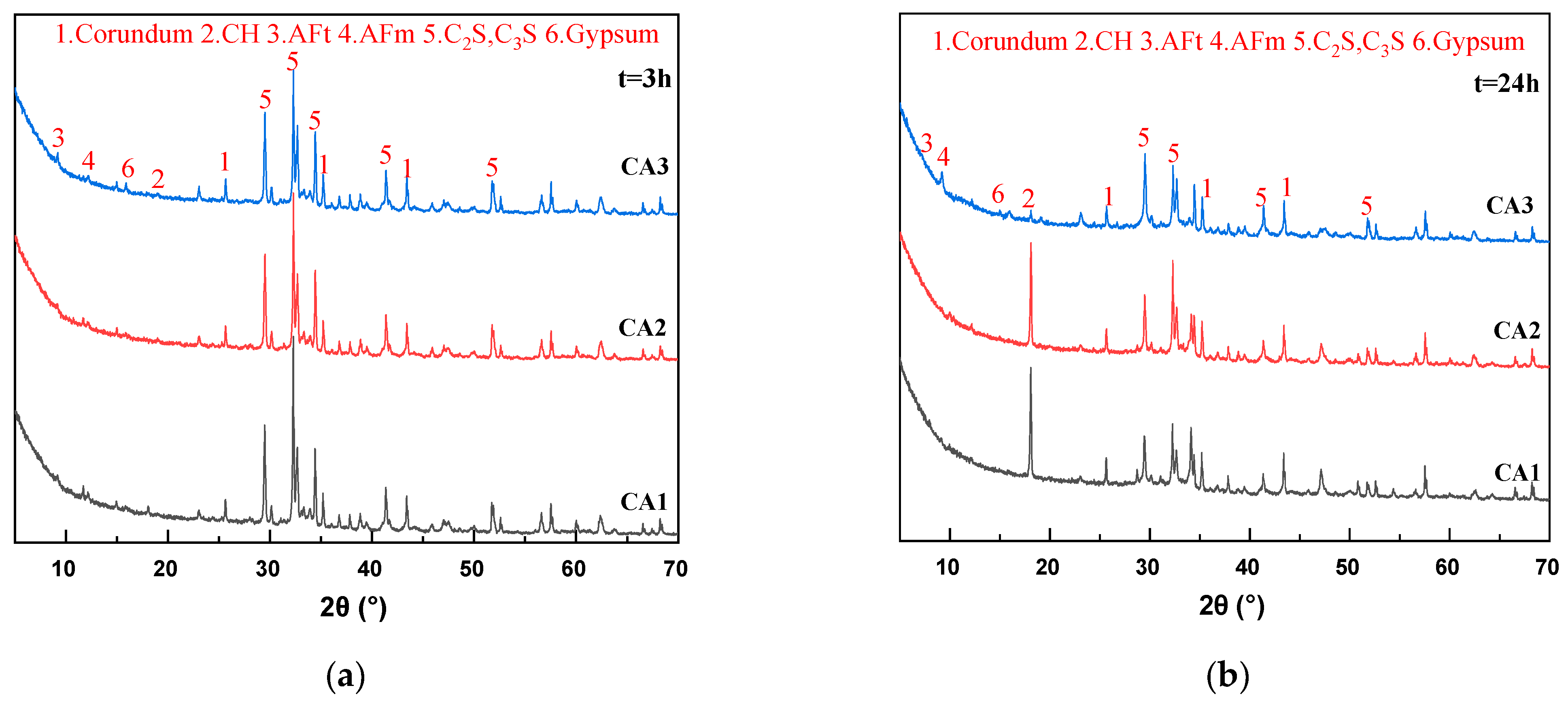 Buildings 14 00041 g003a