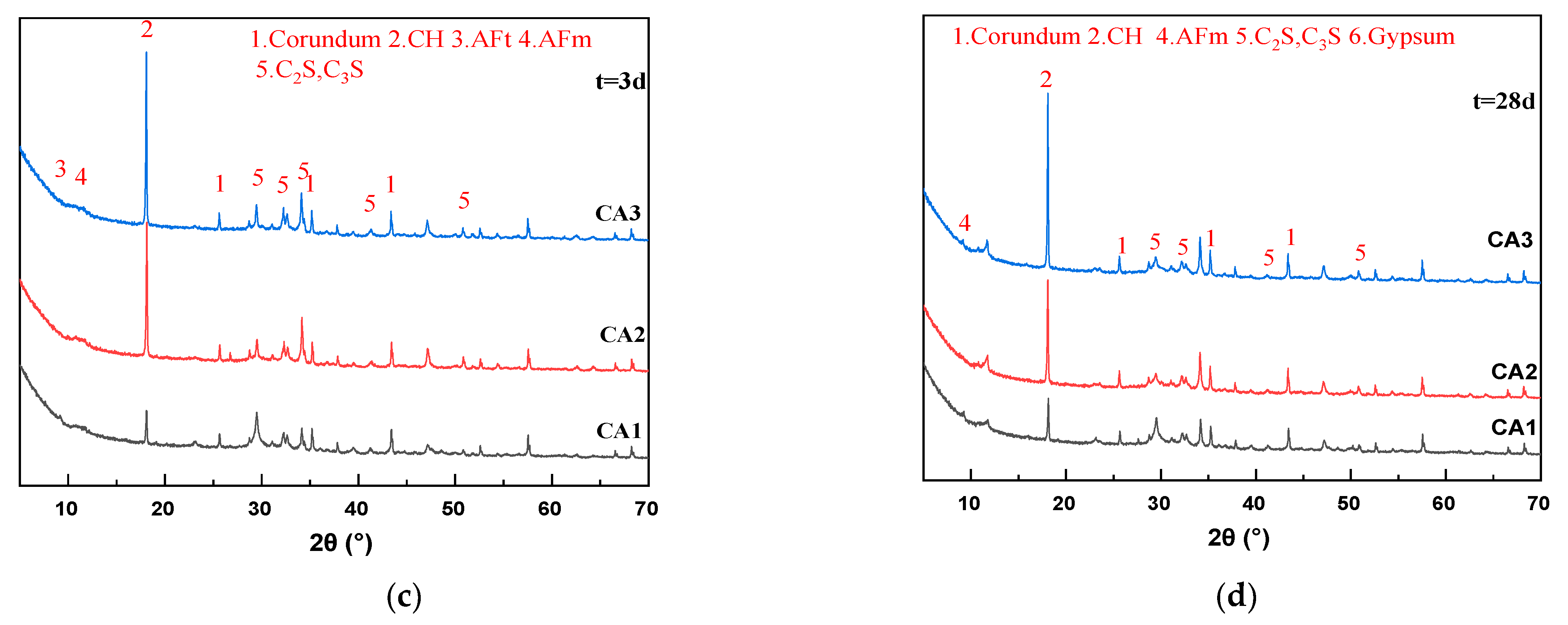 Buildings 14 00041 g003b