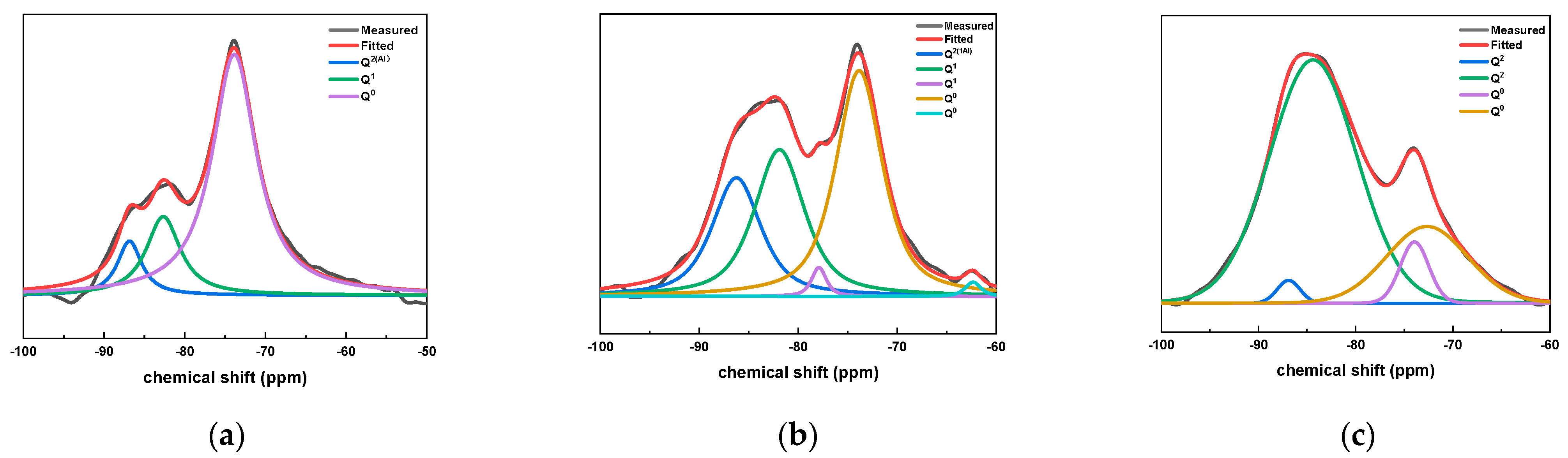 Buildings 14 00041 g008