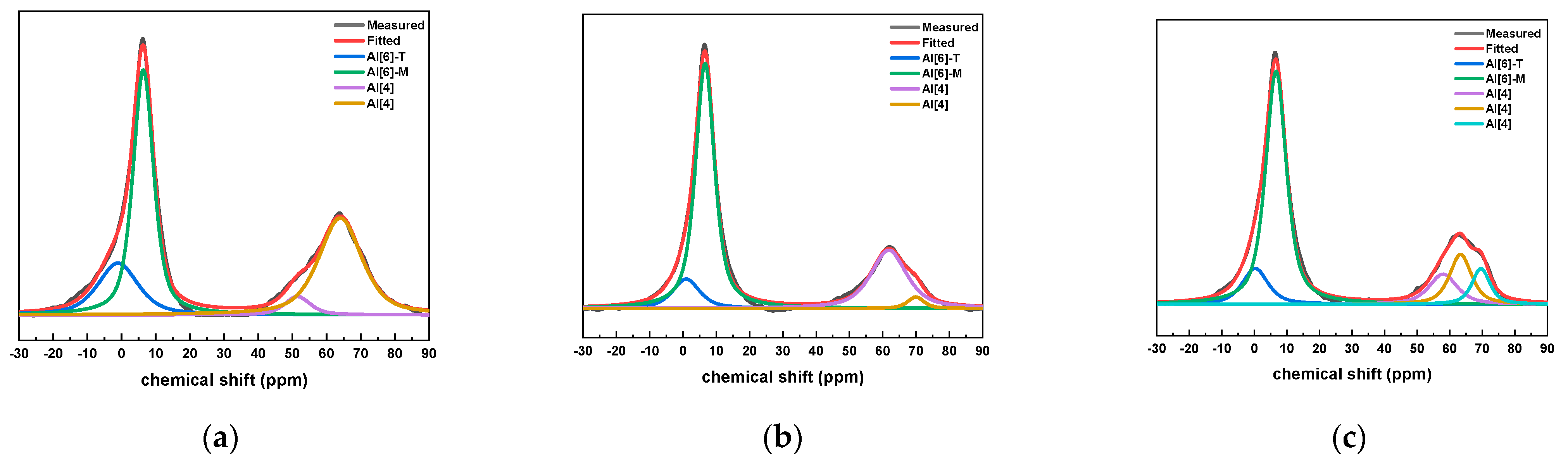 Buildings 14 00041 g009