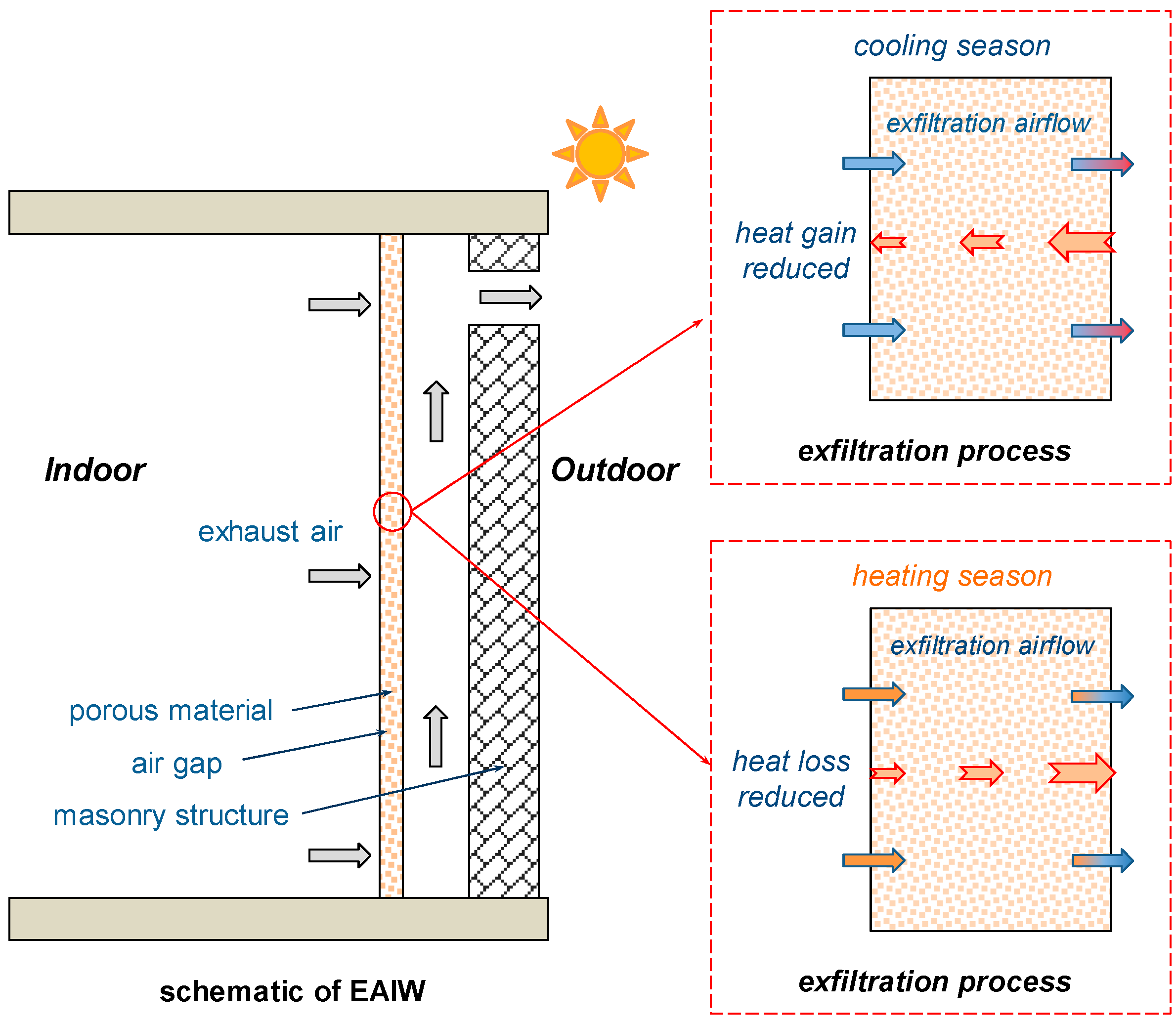 Buildings 14 00042 g003