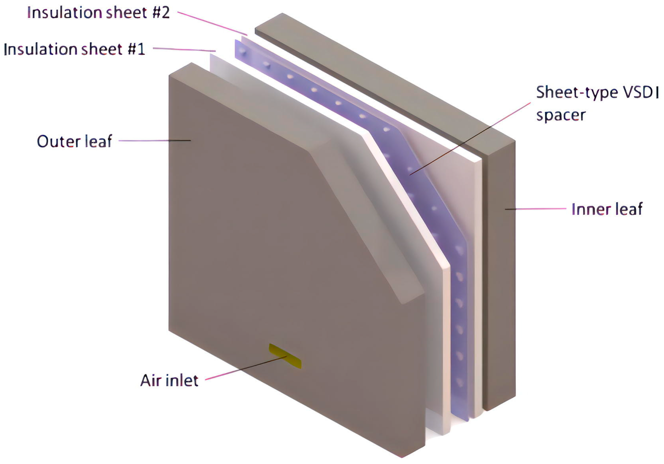 Buildings 14 00042 g005