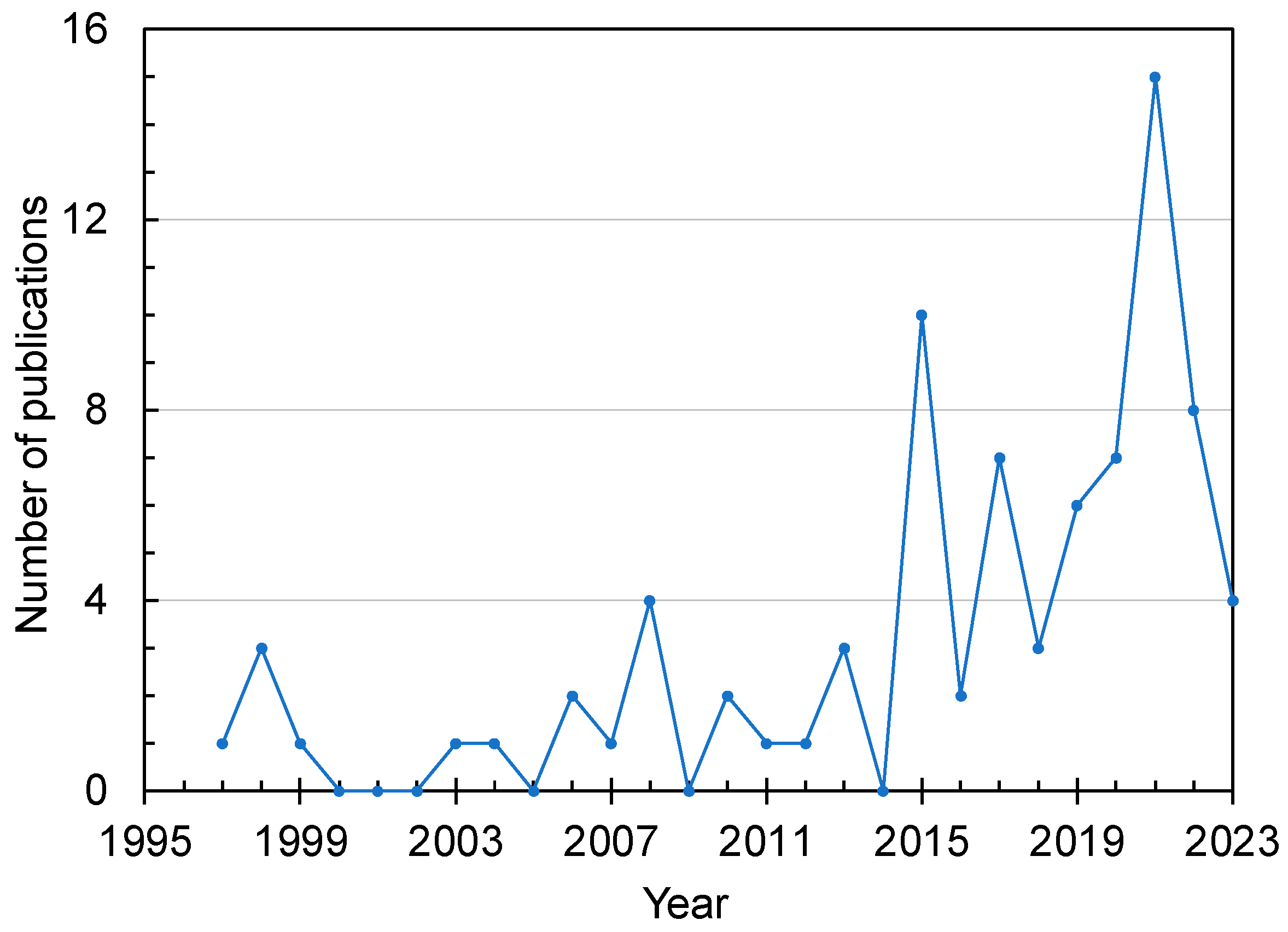 Buildings 14 00042 g008