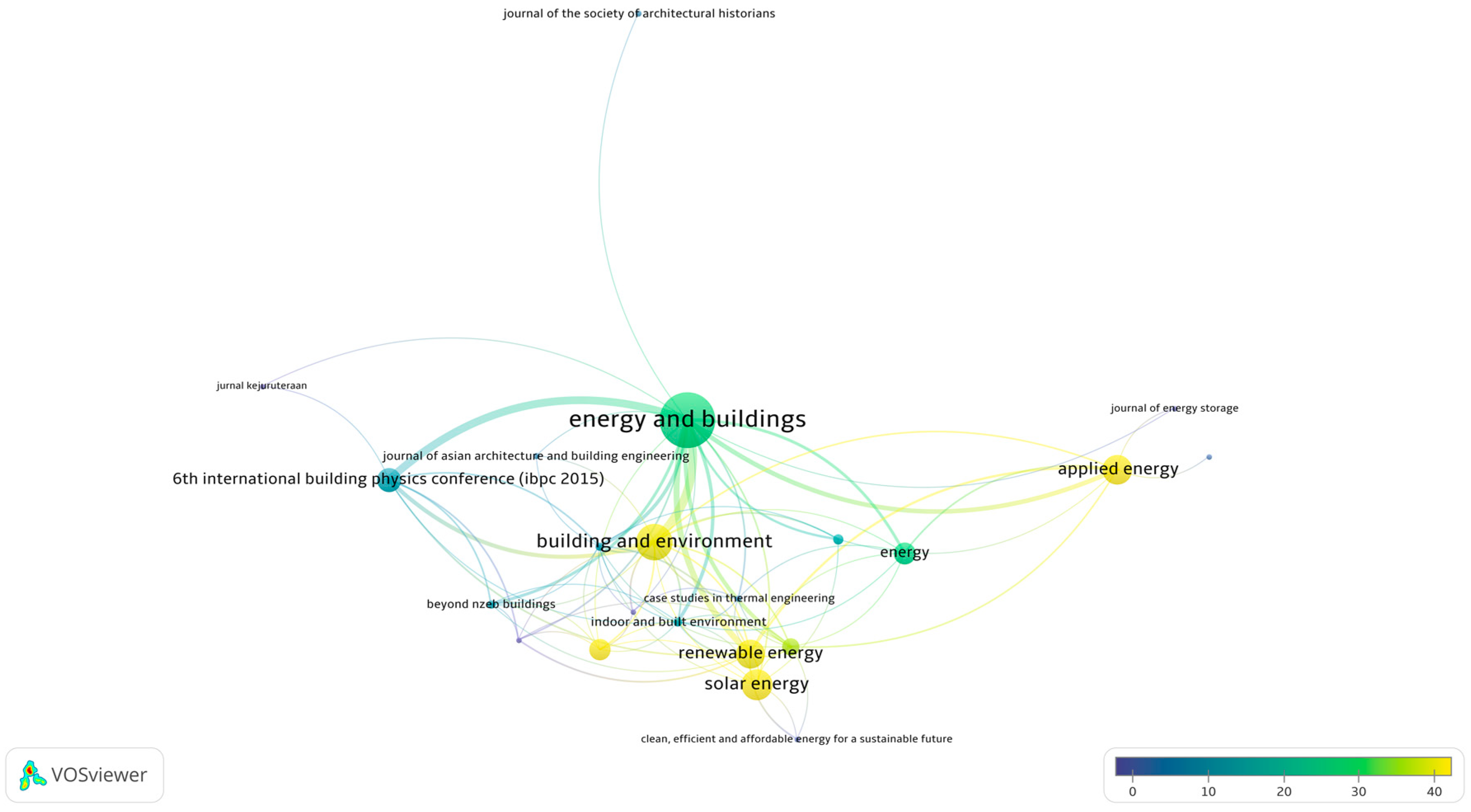 Buildings 14 00042 g009