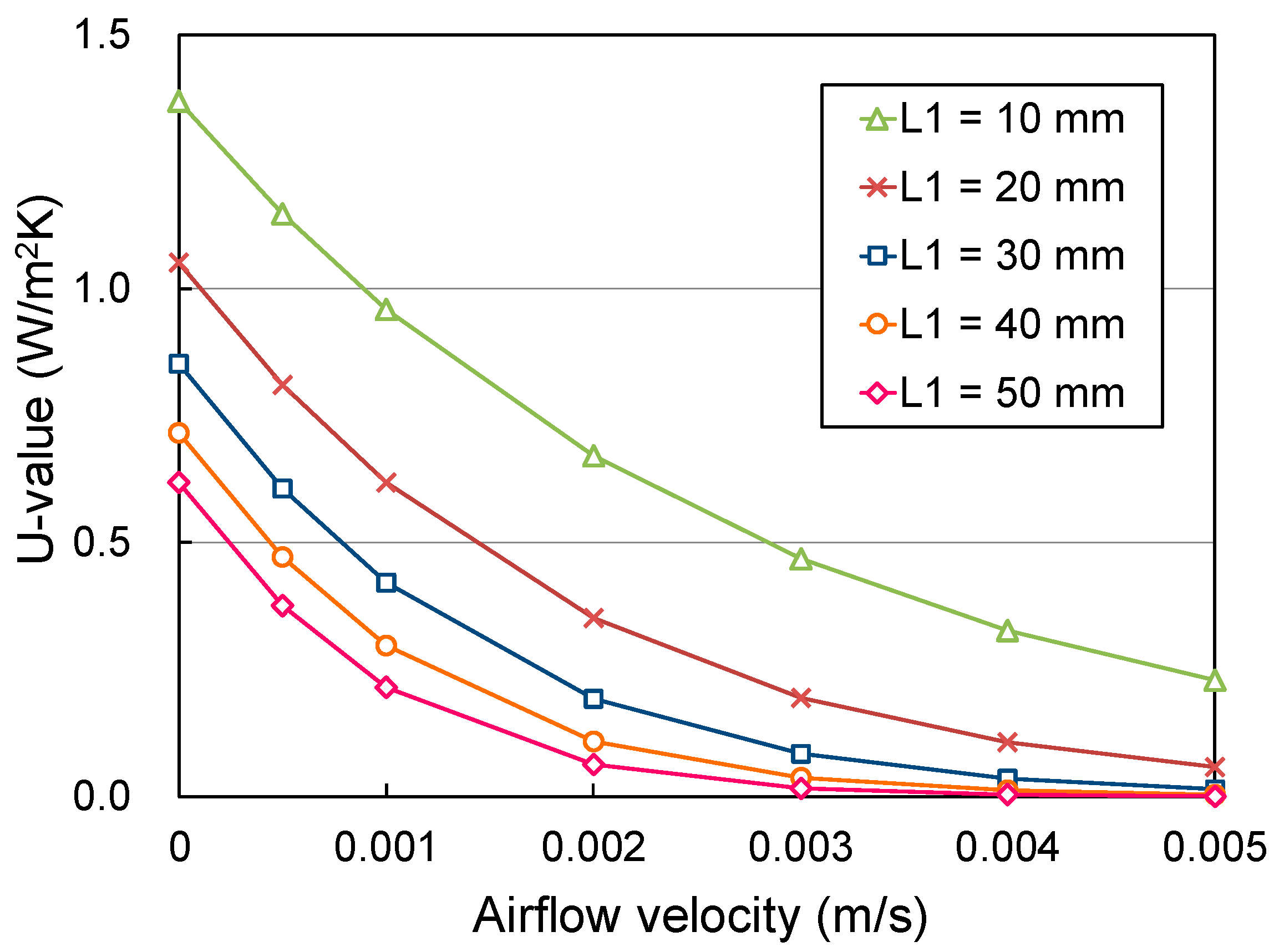 Buildings 14 00042 g012