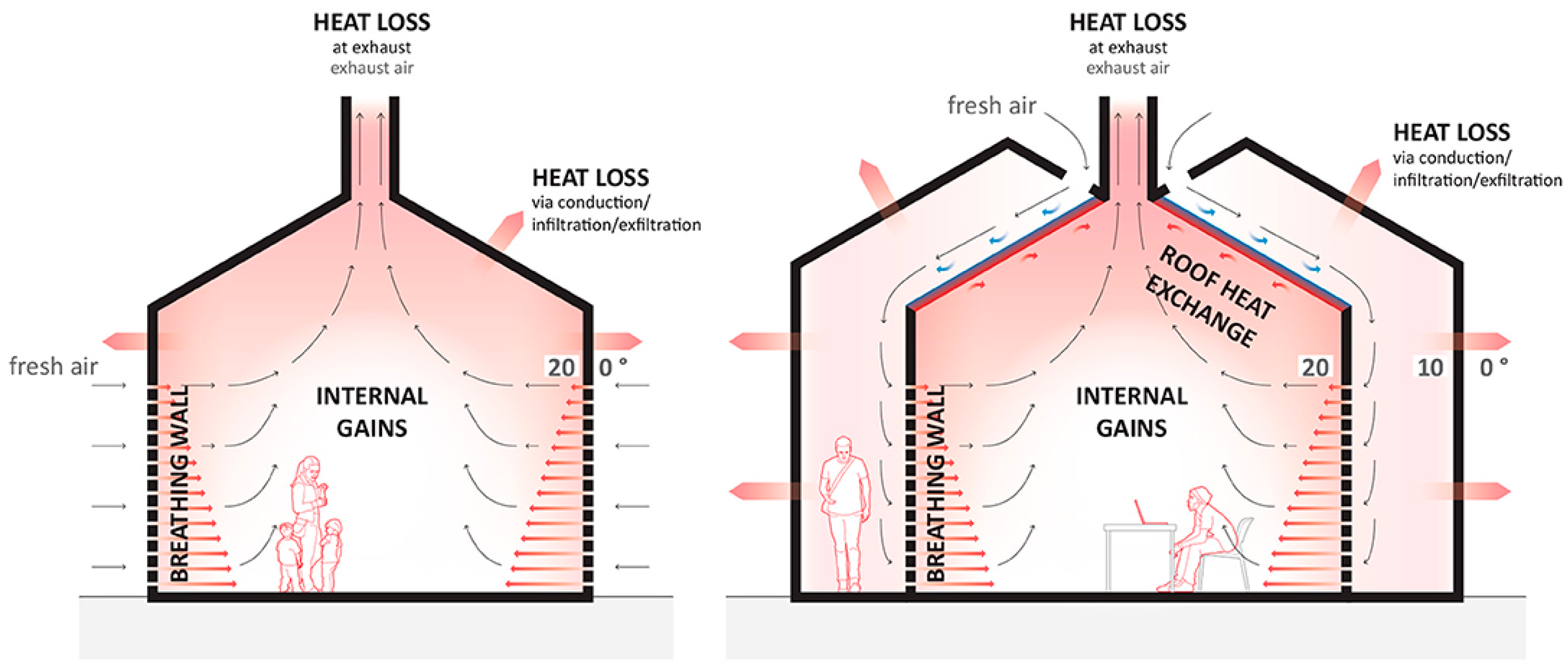 Buildings 14 00042 g013