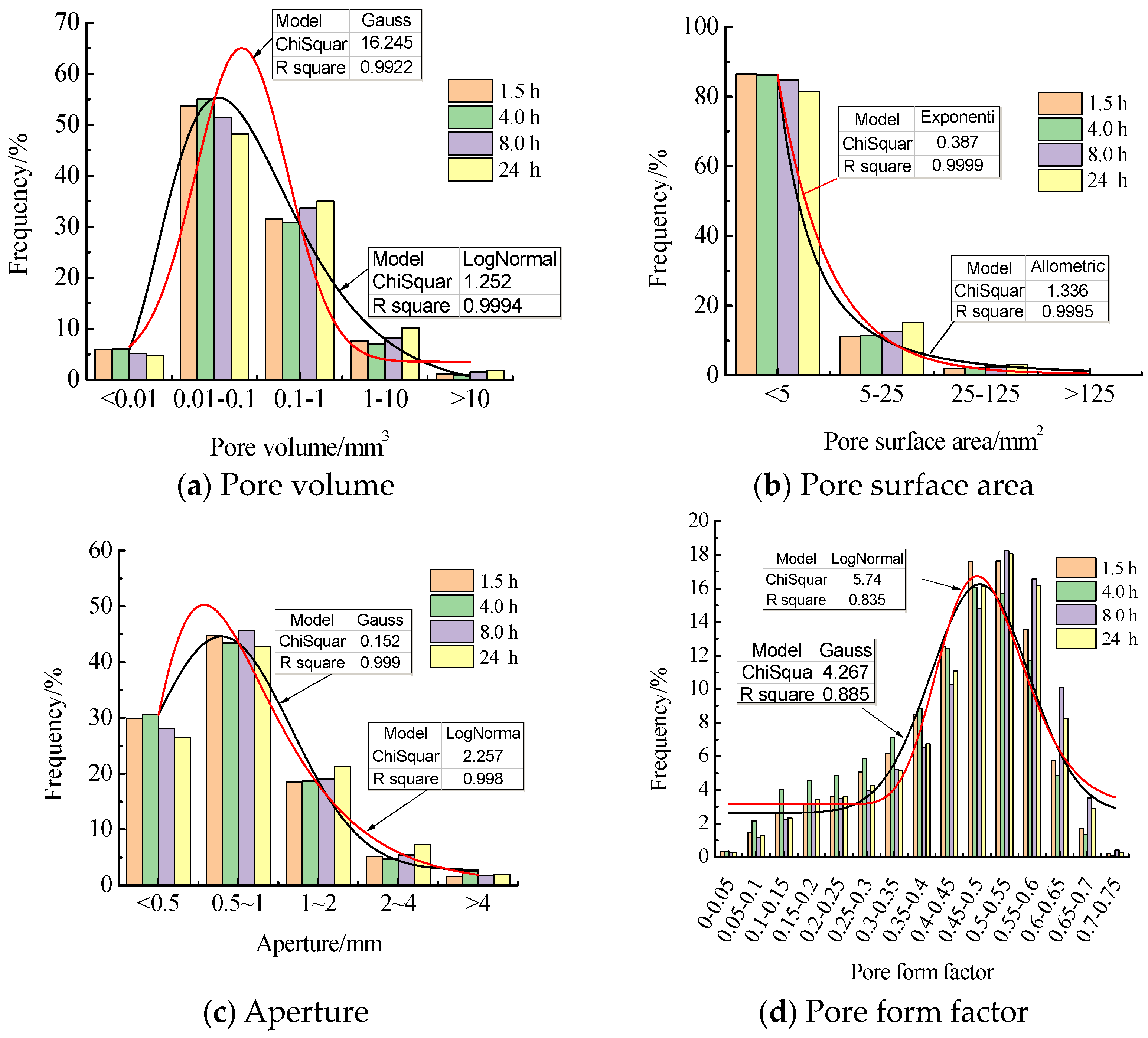 Buildings 14 00047 g005