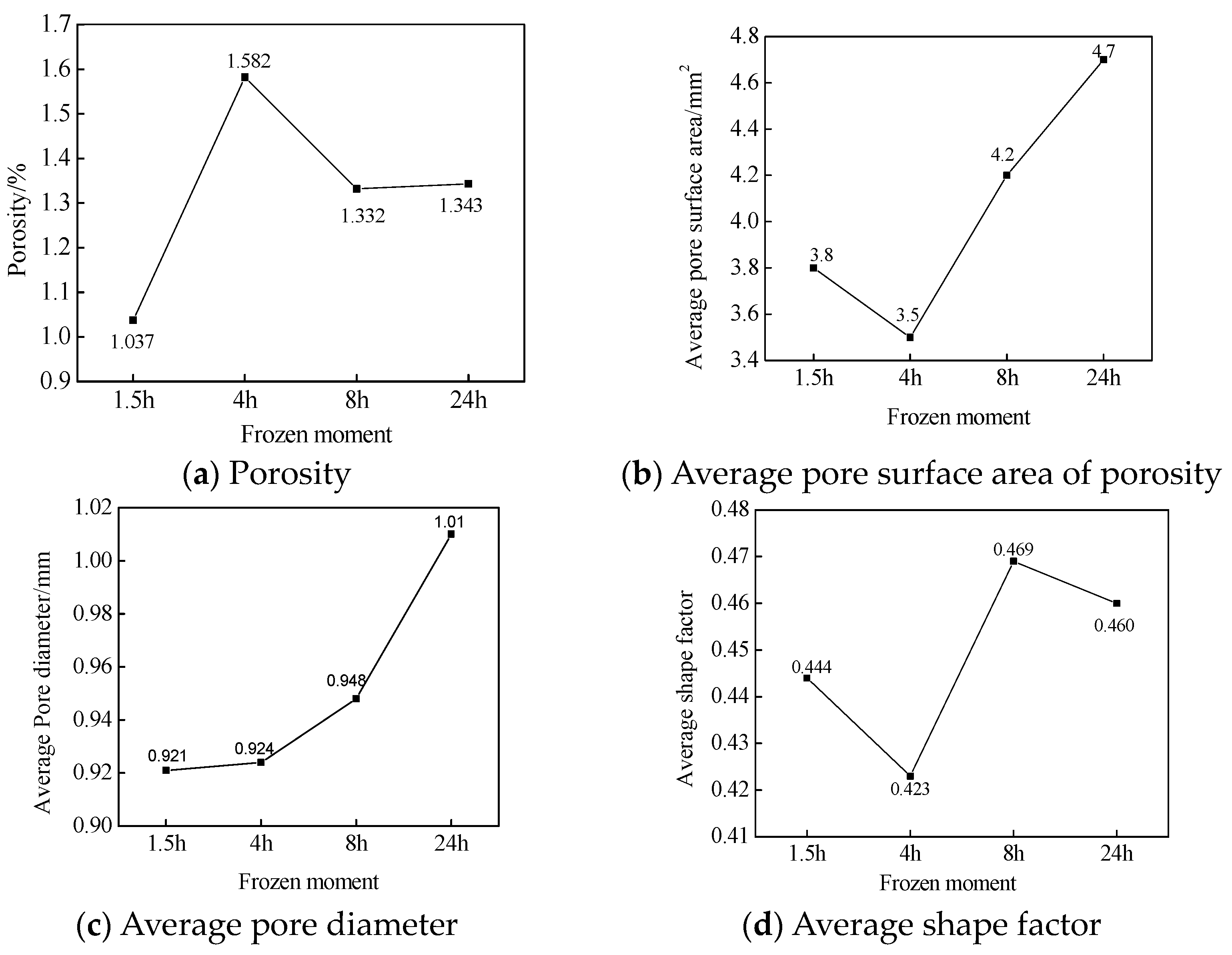 Buildings 14 00047 g006