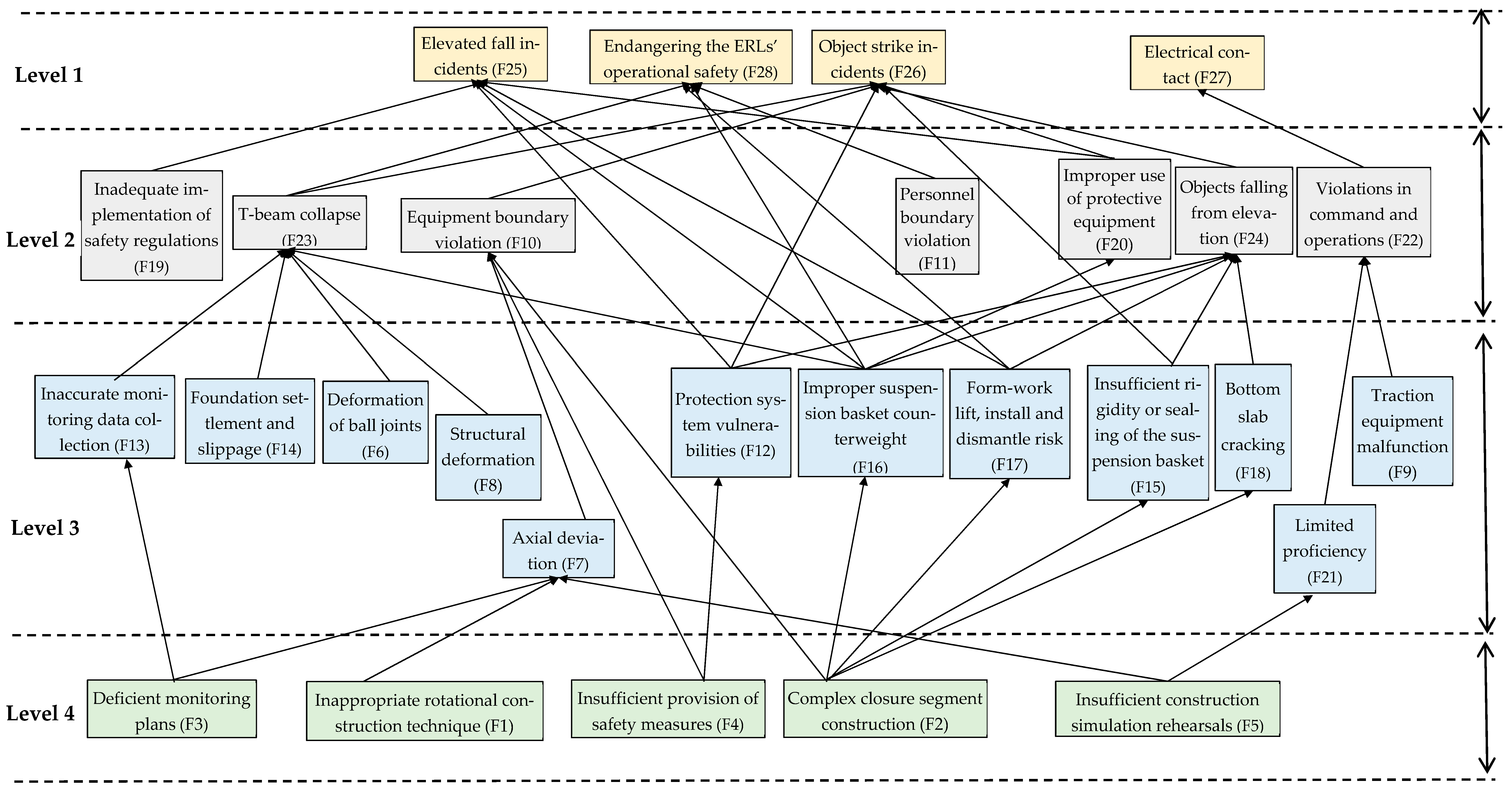 Buildings 14 00052 g003