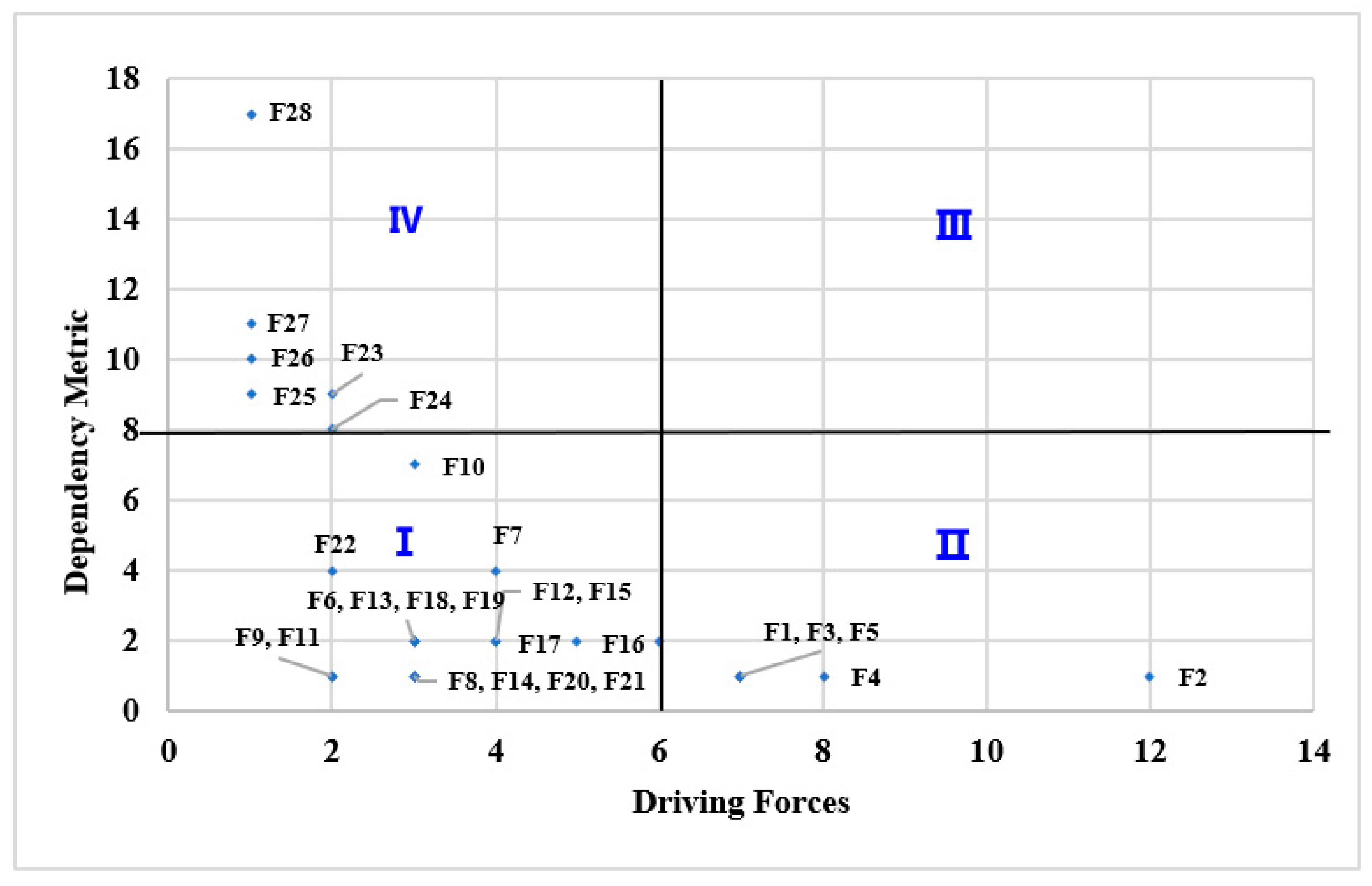 Buildings 14 00052 g004