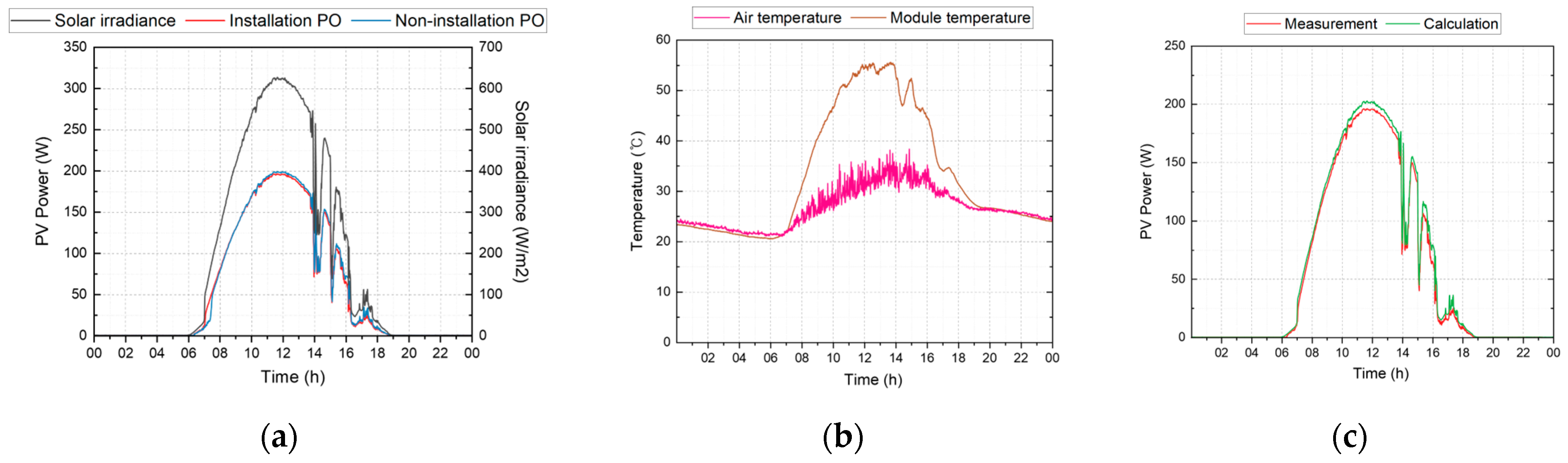 Buildings 14 00053 g002