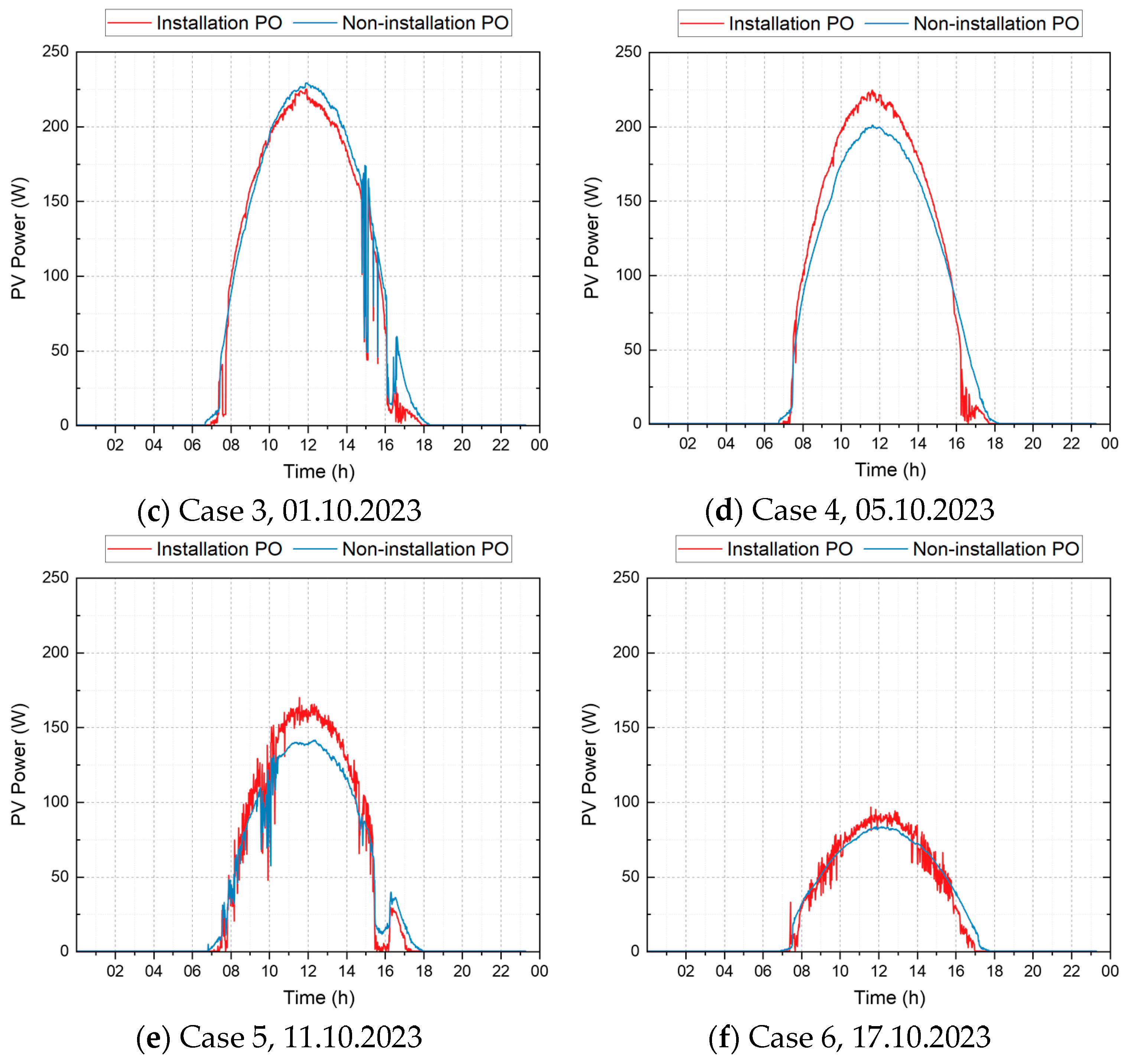 Buildings 14 00053 g003b