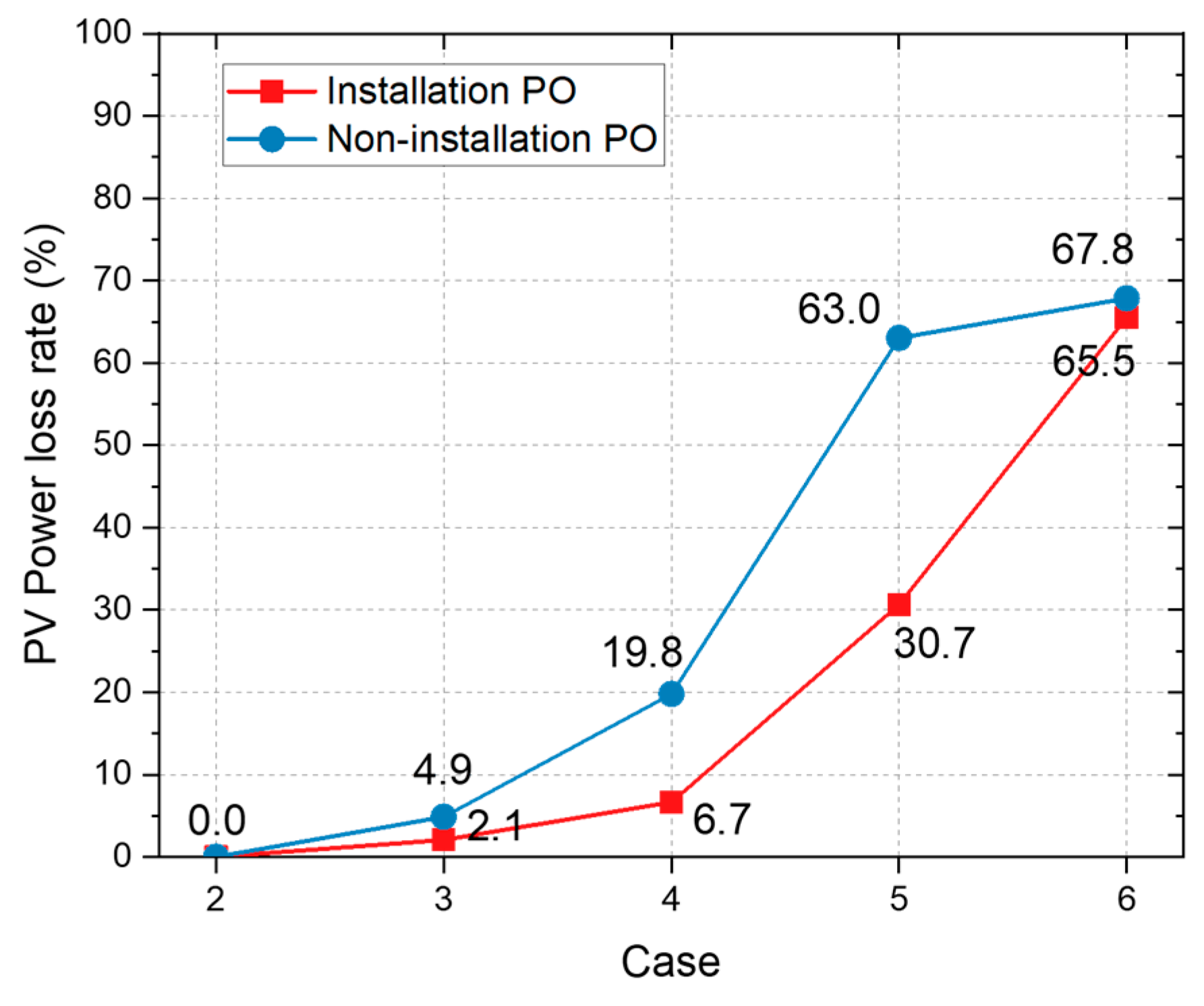 Buildings 14 00053 g006