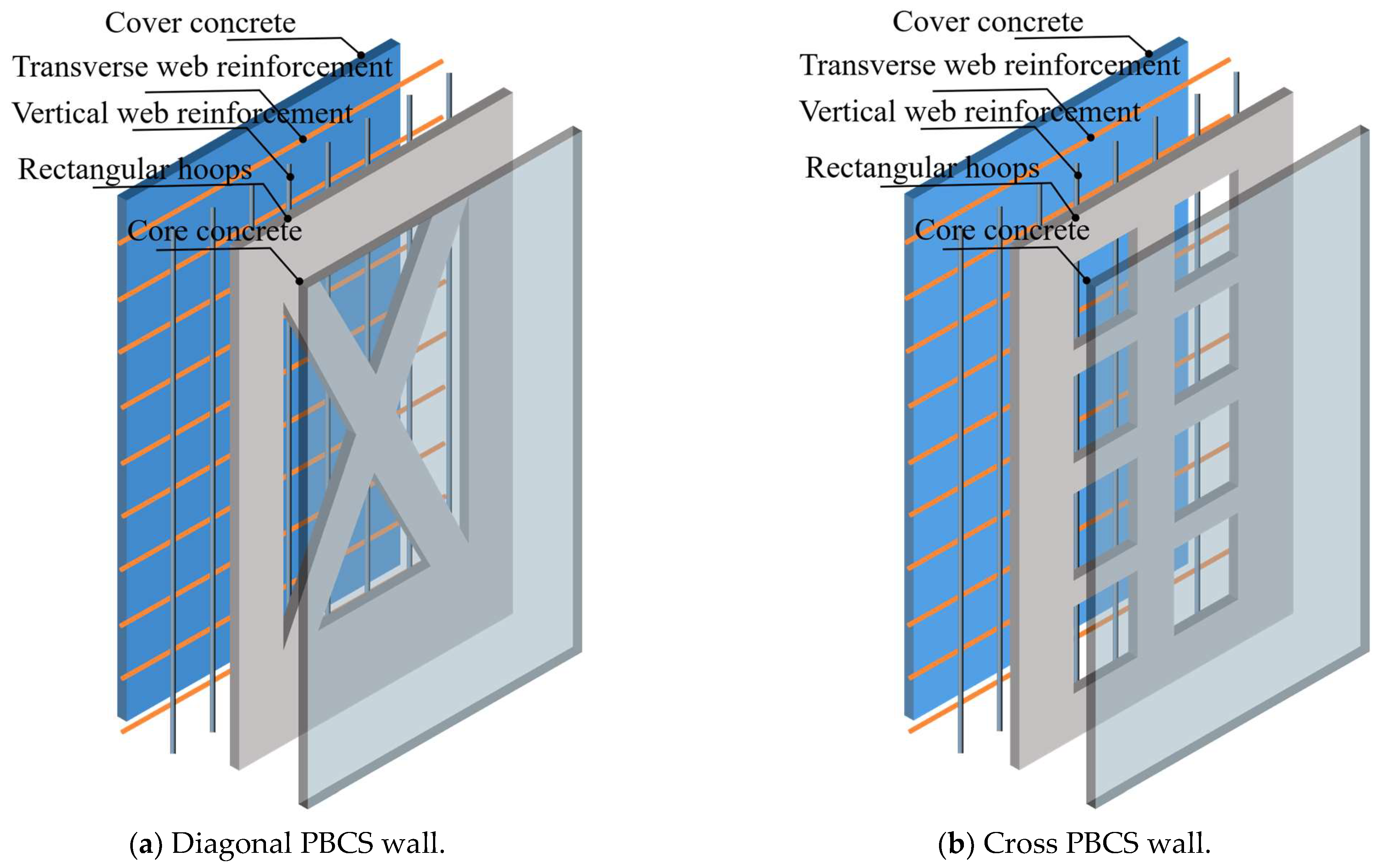 Buildings 14 00055 g004