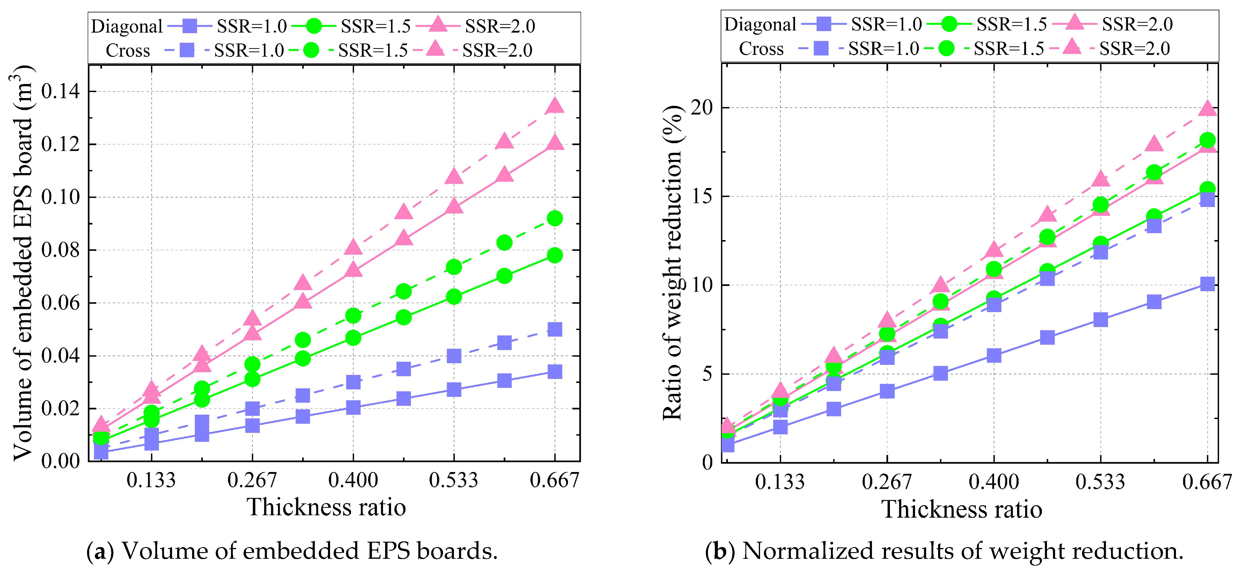 Buildings 14 00055 g006