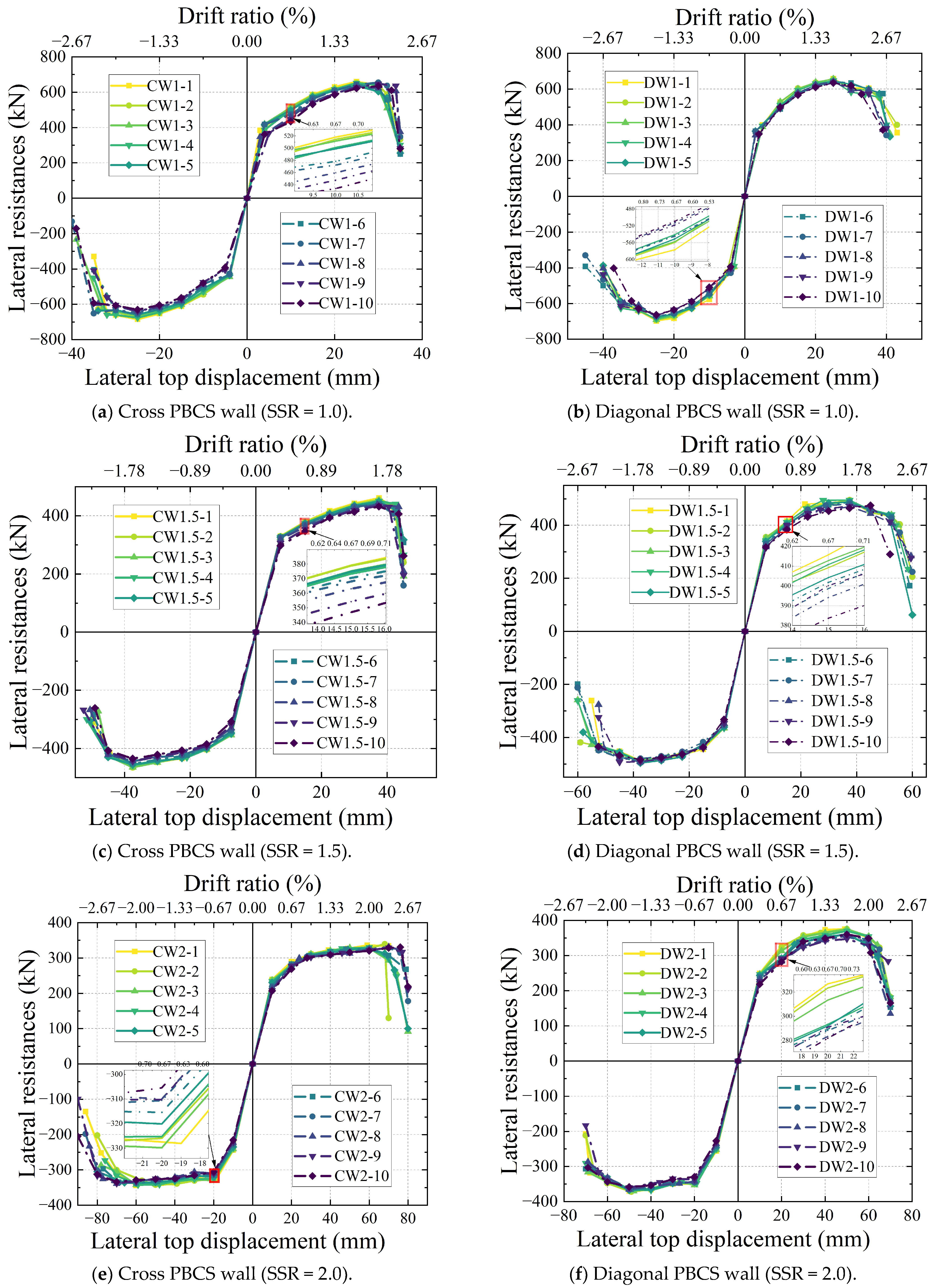 Buildings 14 00055 g007
