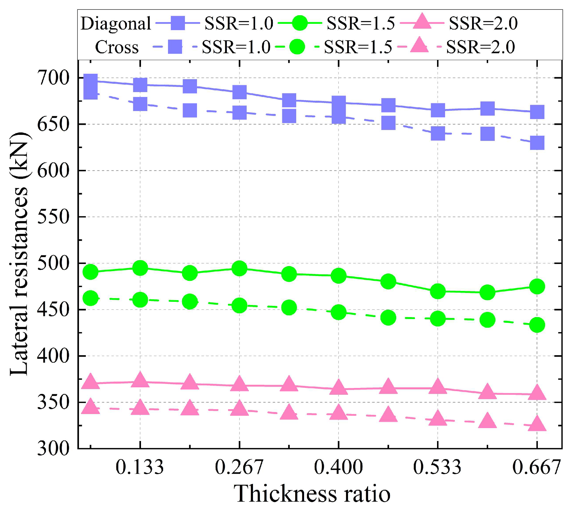 Buildings 14 00055 g008