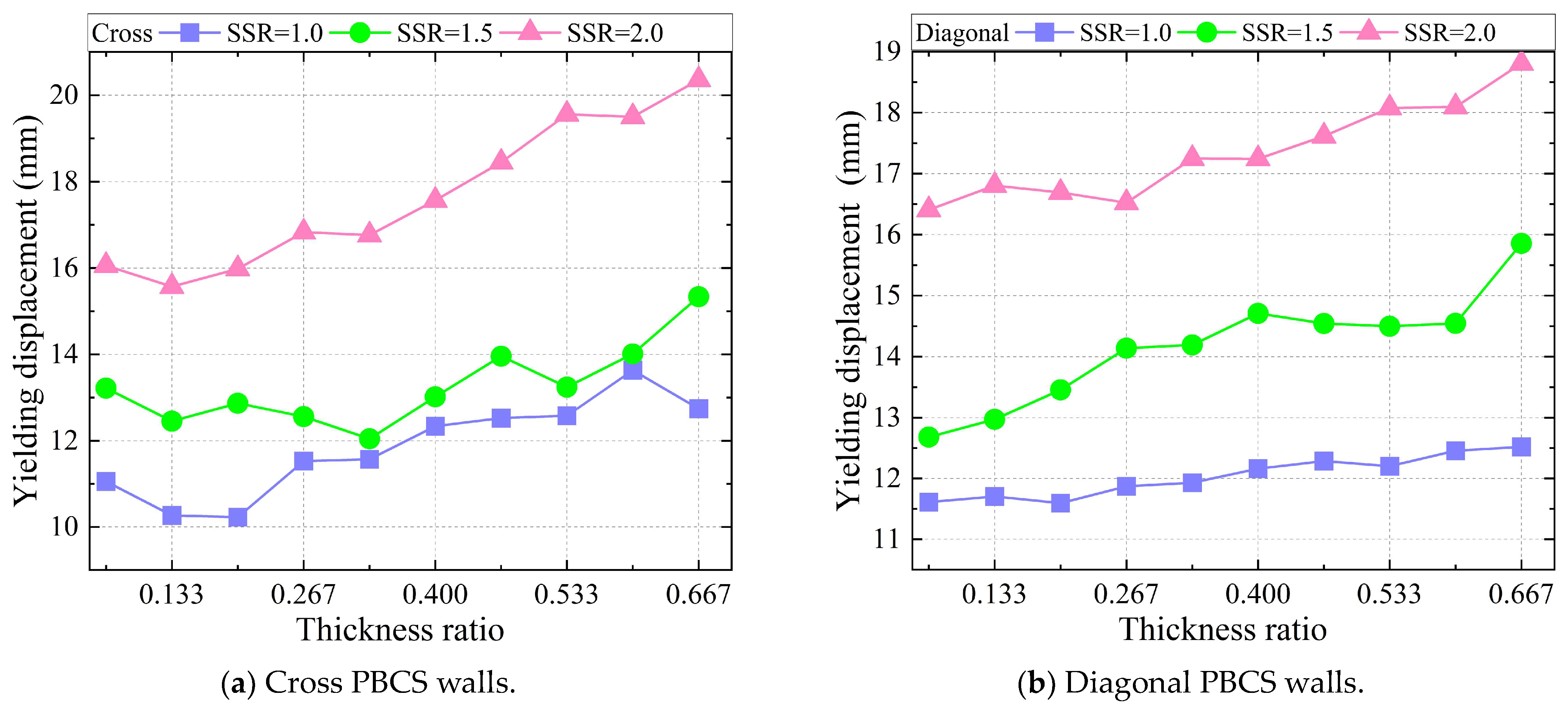 Buildings 14 00055 g012