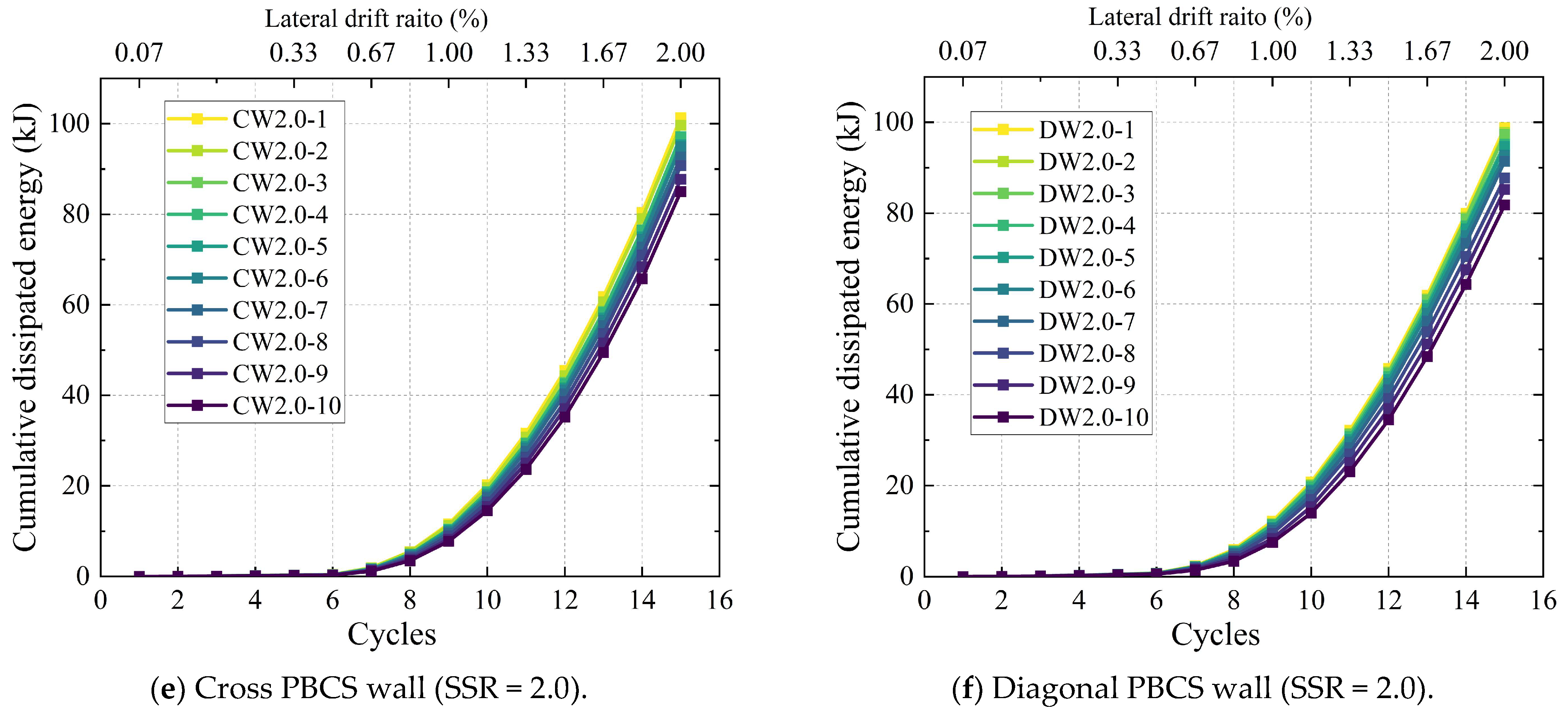 Buildings 14 00055 g014b