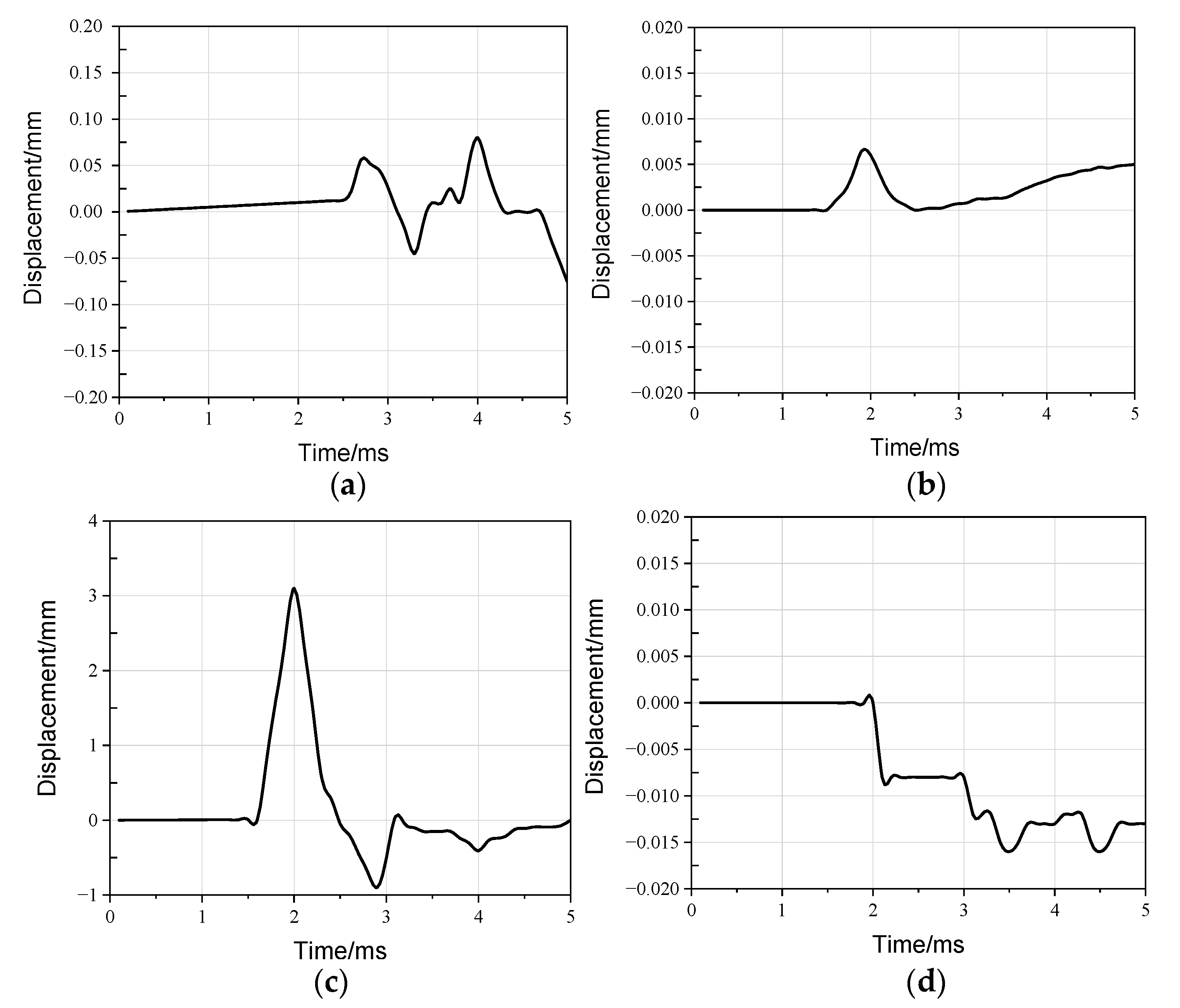 Buildings 14 00056 g014a