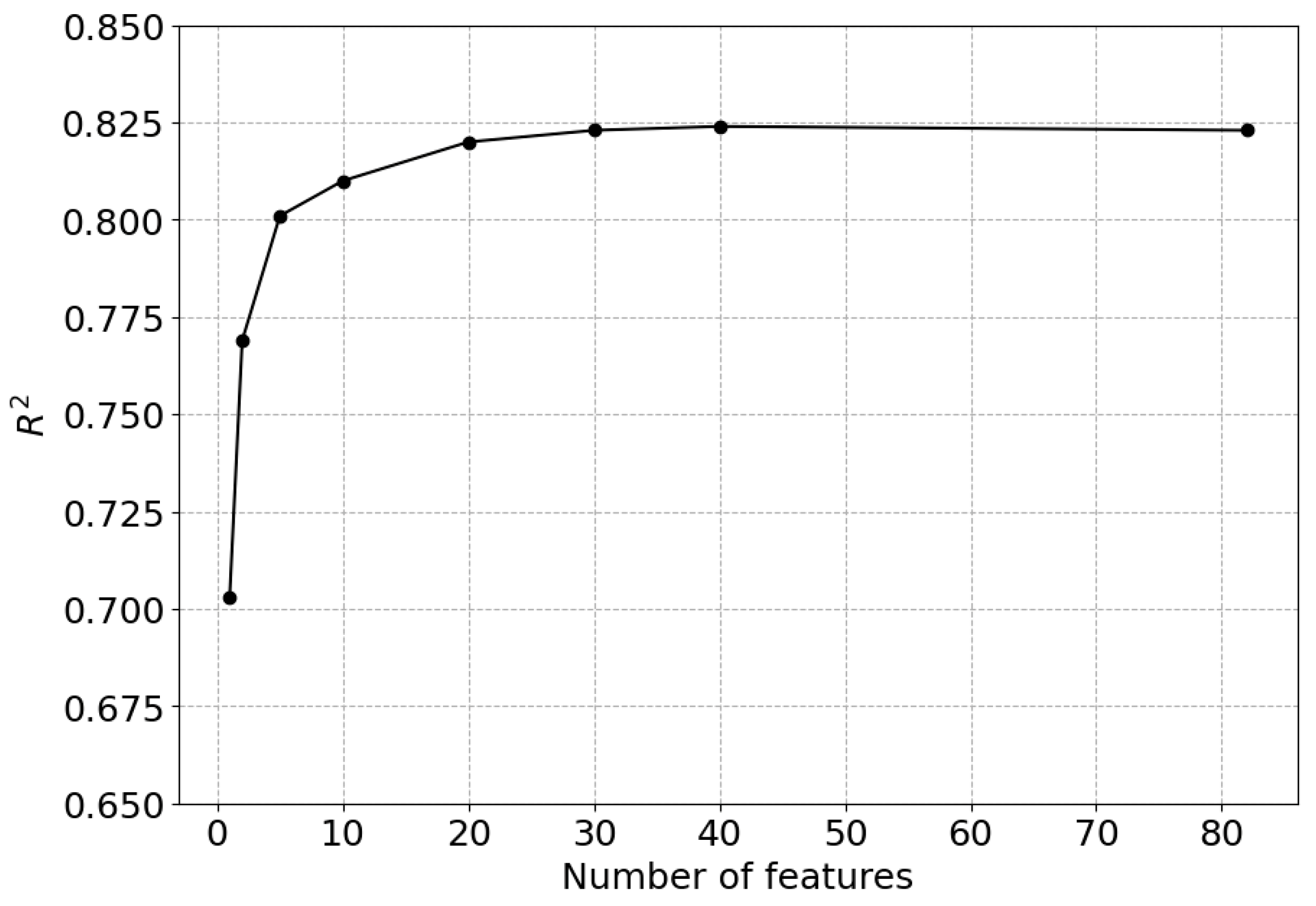 Buildings 14 00062 g013