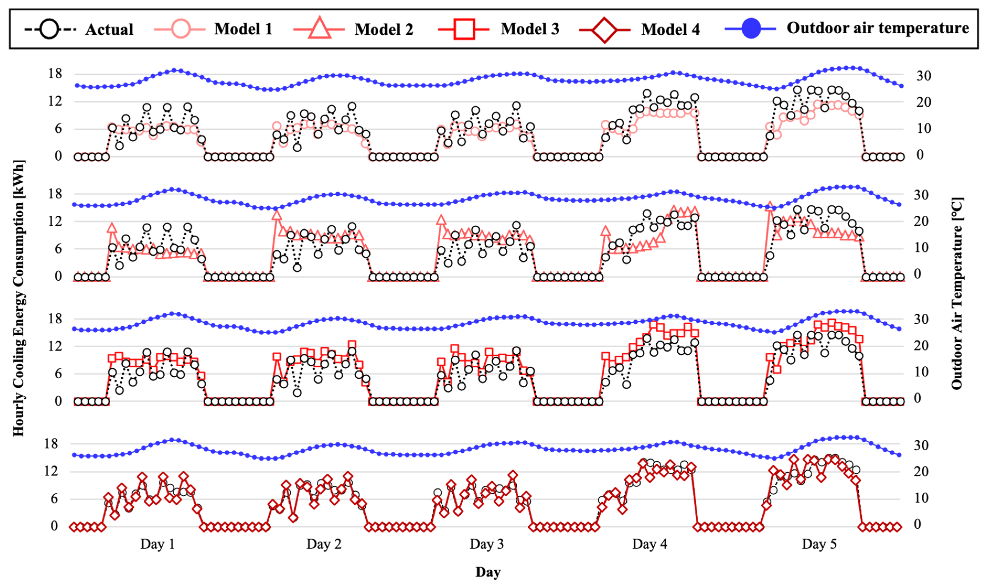 Buildings 14 00066 g006