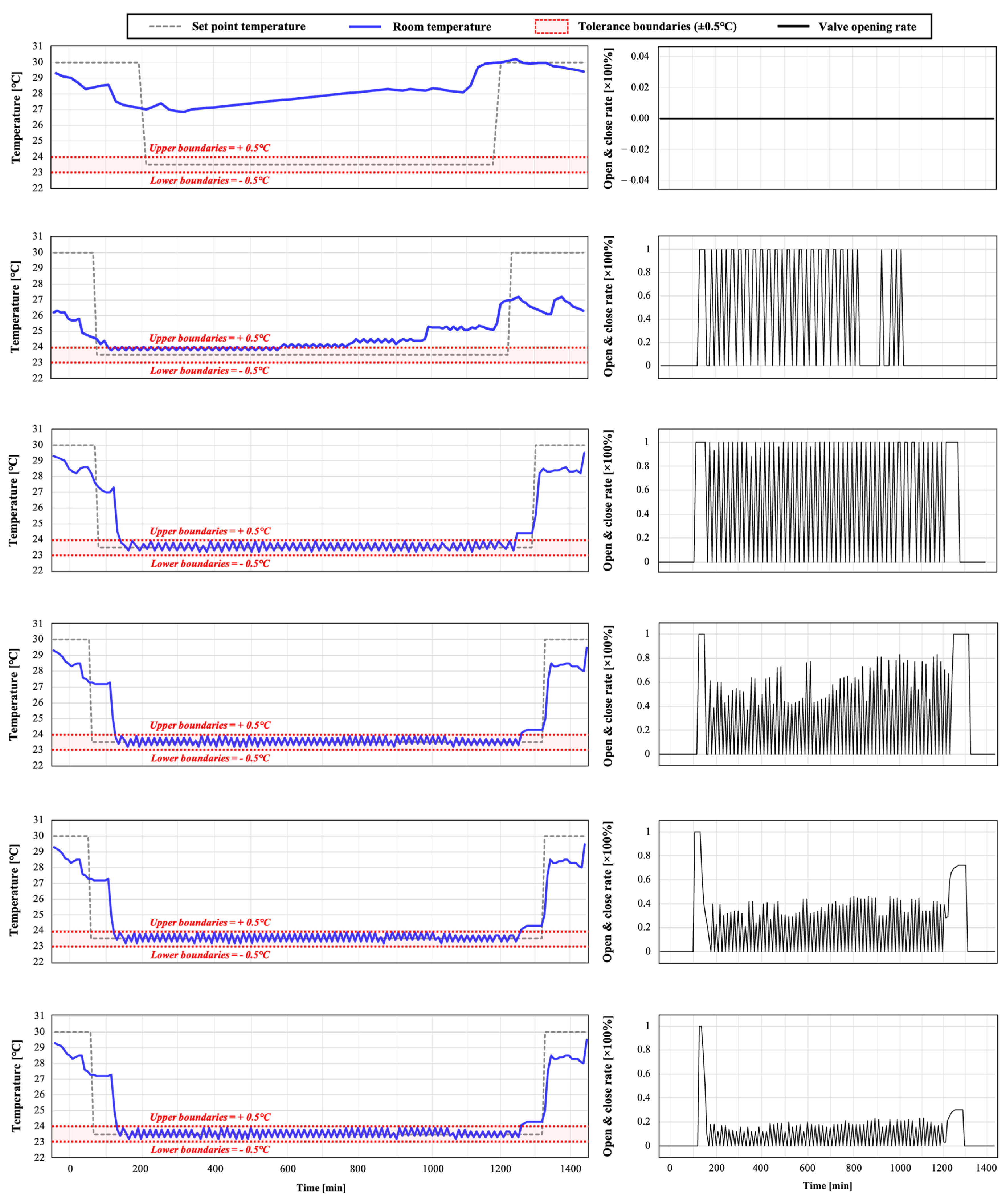 Buildings 14 00066 g009