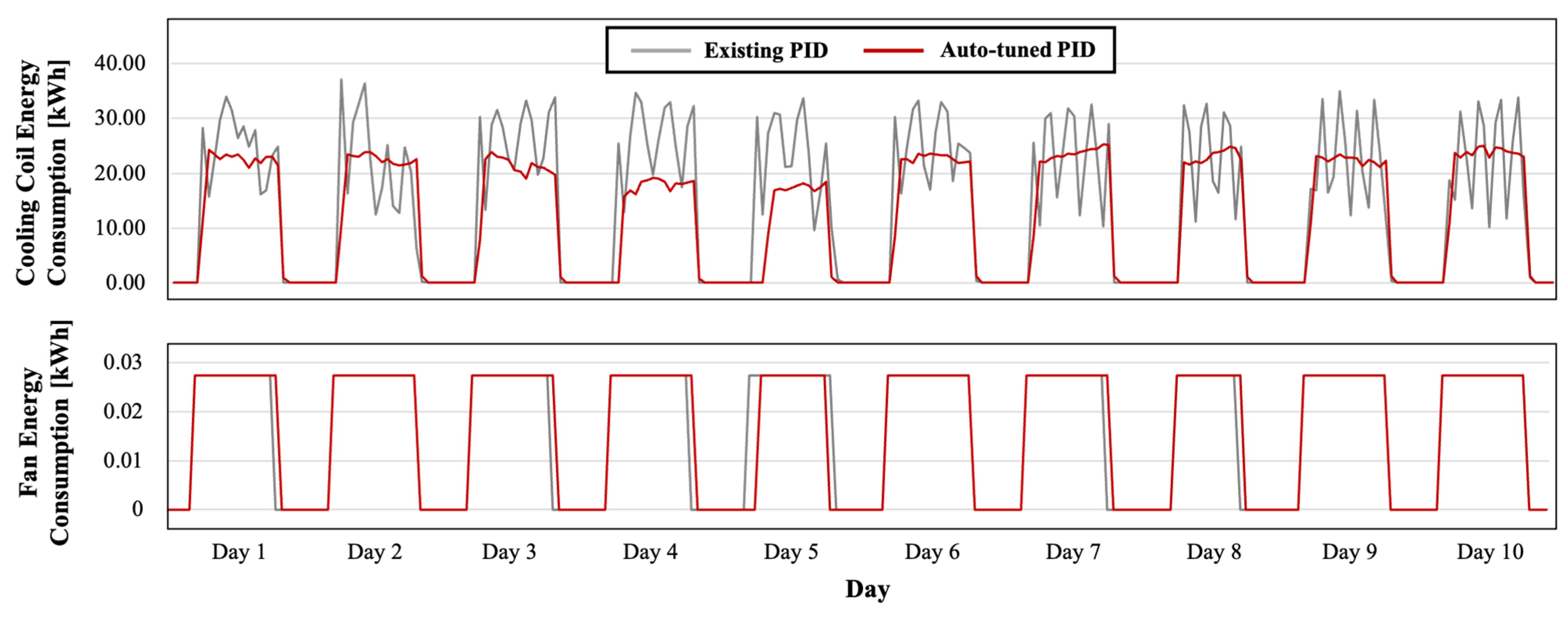 Buildings 14 00066 g012